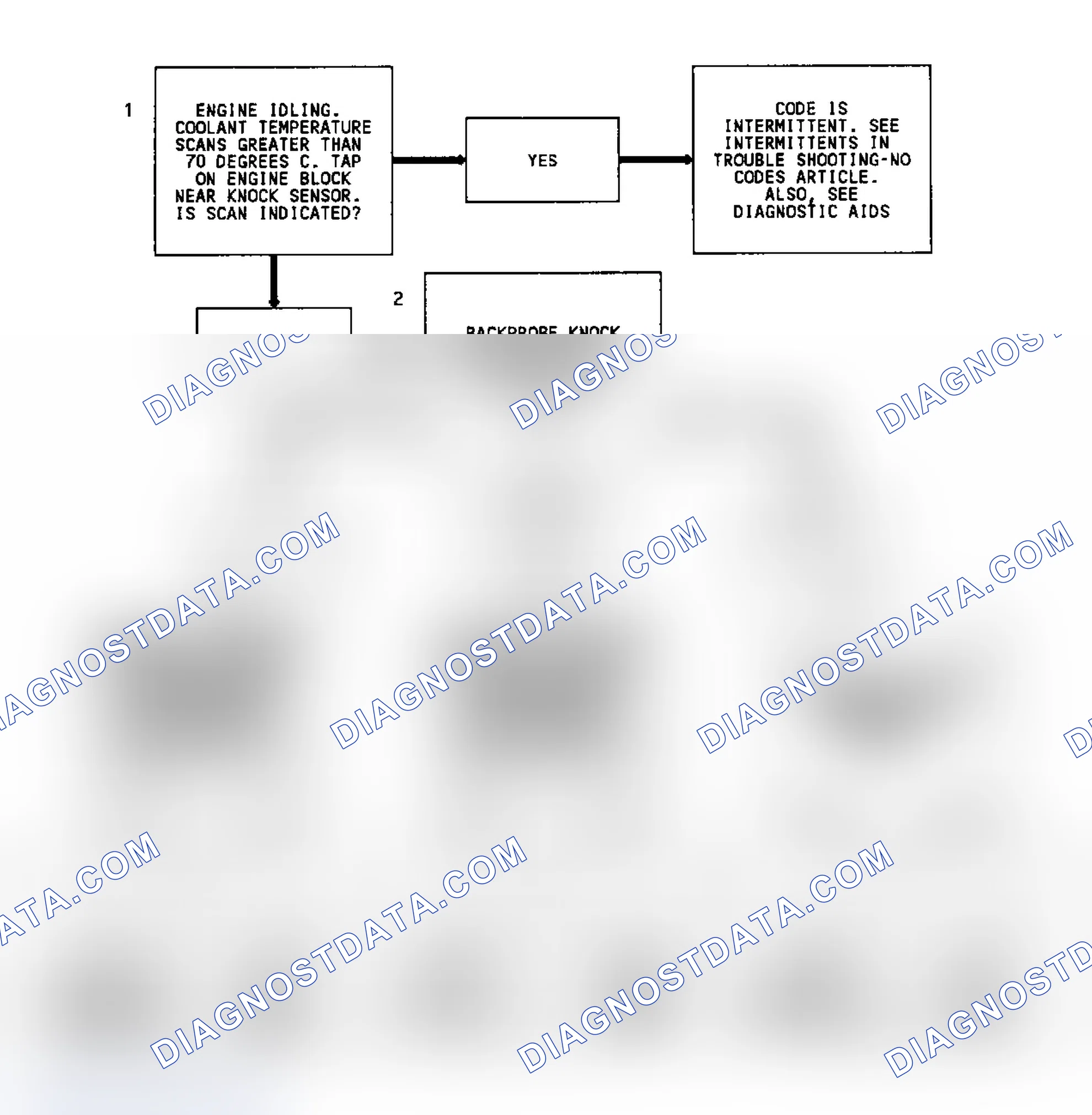 Scheme 56: Code 43 Flow Chart (4.3L Turbo & Models W/4L80-E Trans.) Electronic Spark Control