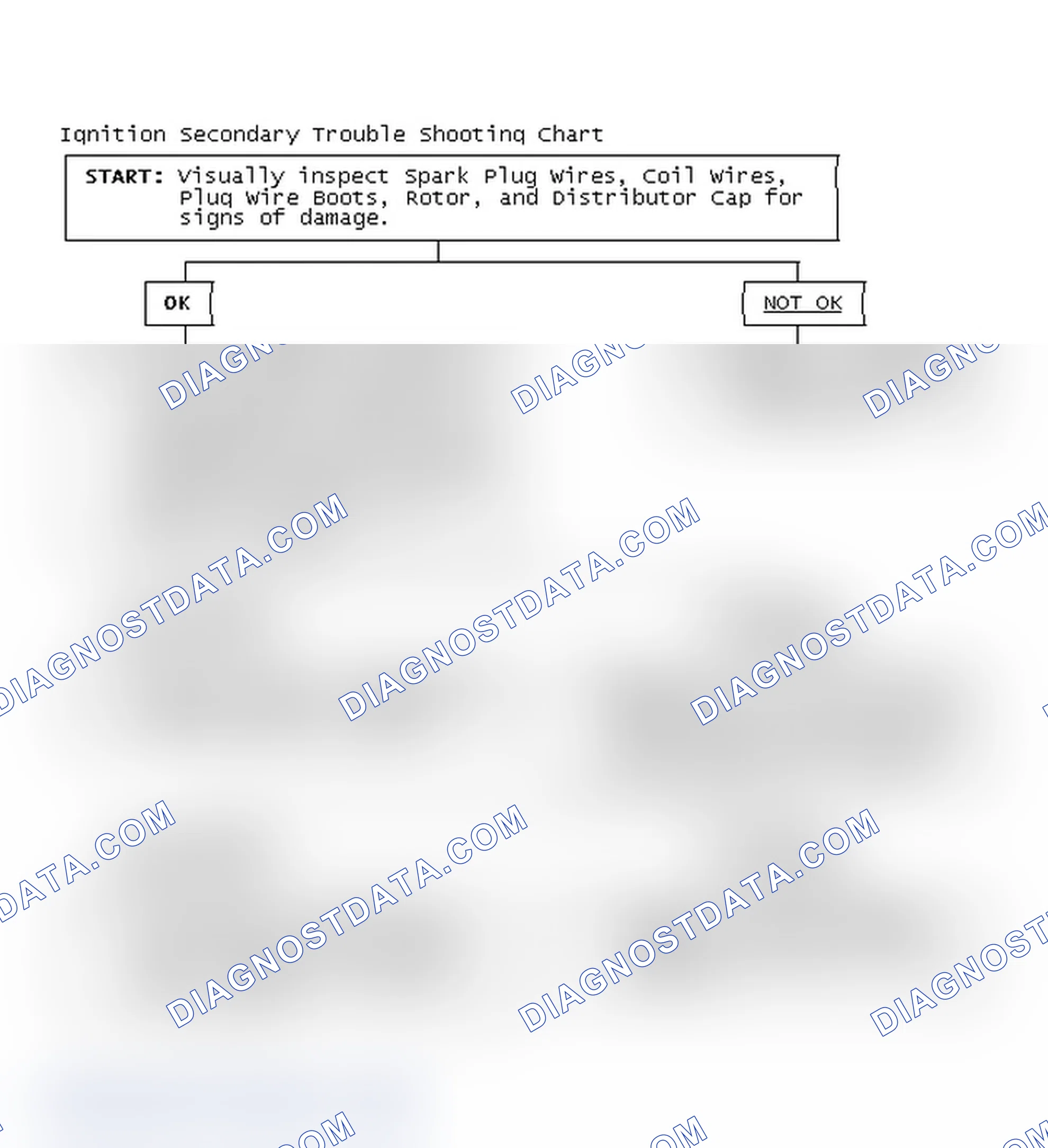 Scheme 3: Ignition Secondary Trouble Shooting Chart