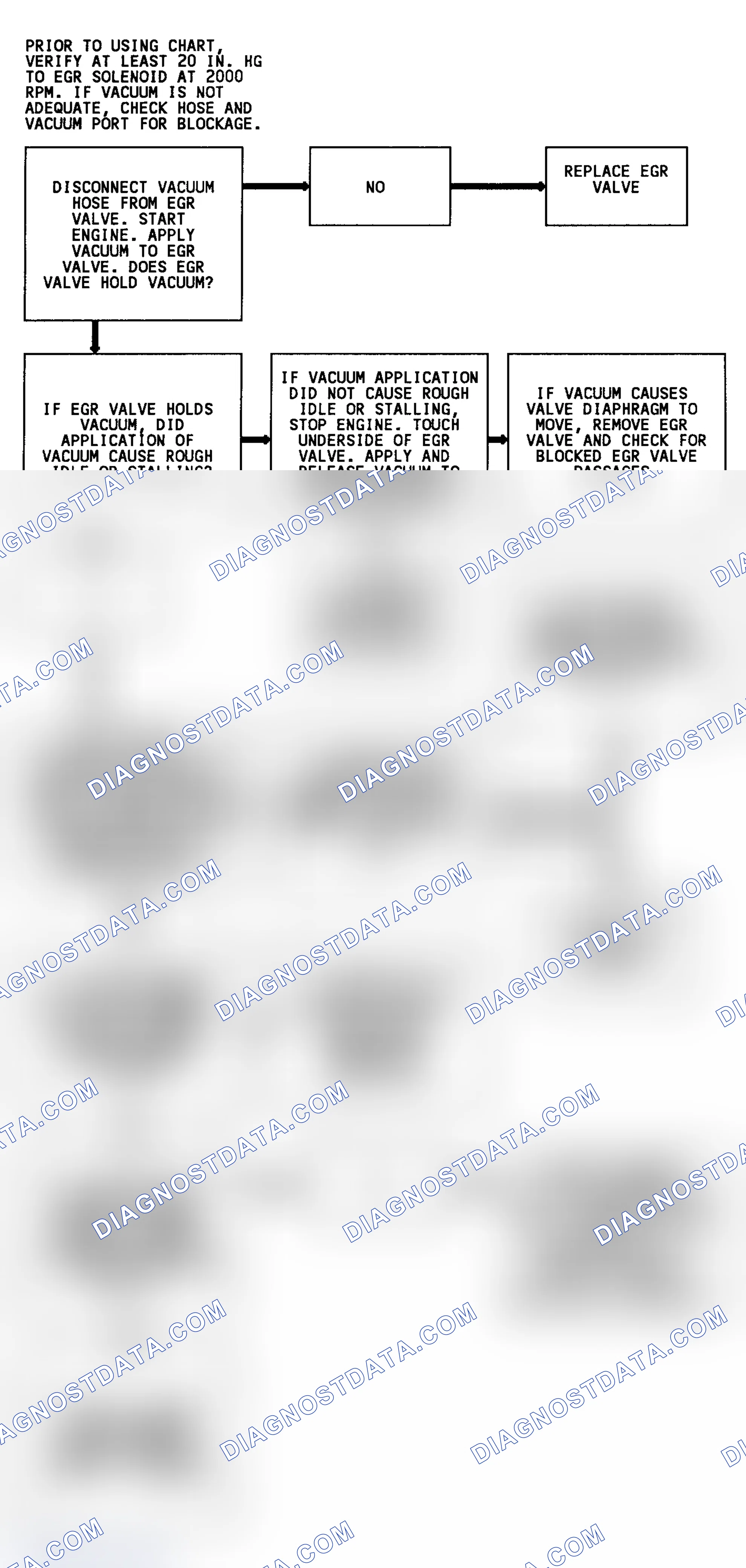 Scheme 138: Code 32 Flow Chart (4.3L) EGR System Error