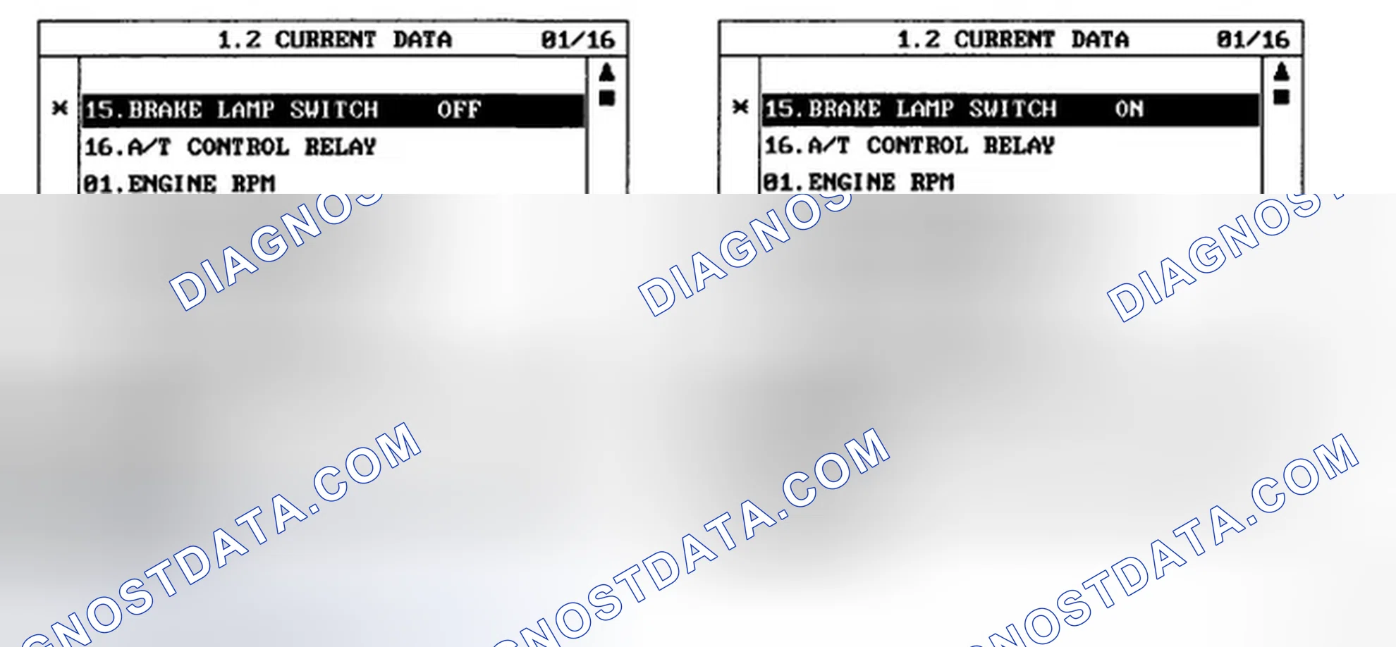 Scheme 137: MONITOR SCANTOOL DATA