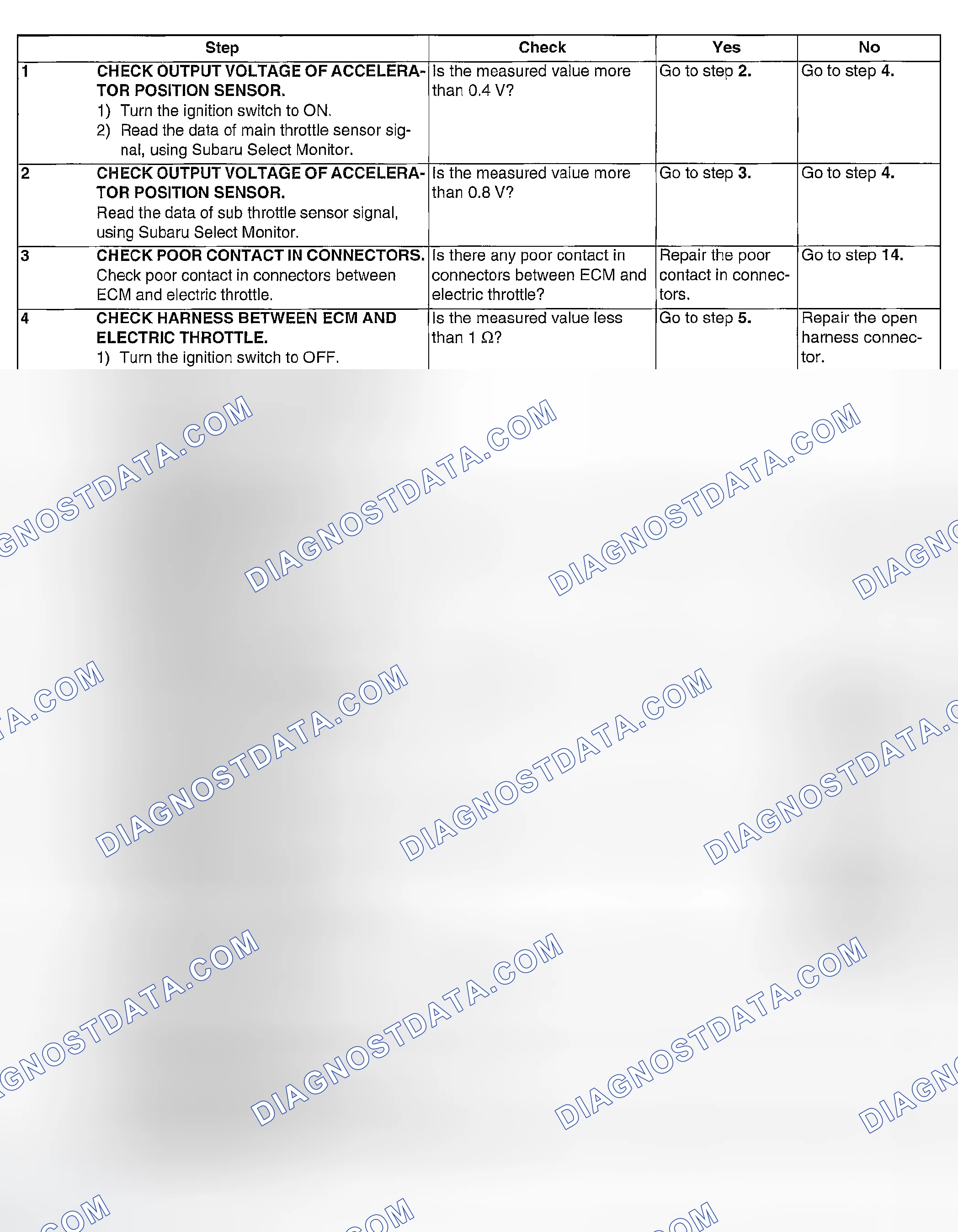 Scheme 1129: DIAGNOSTIC PROCEDURE