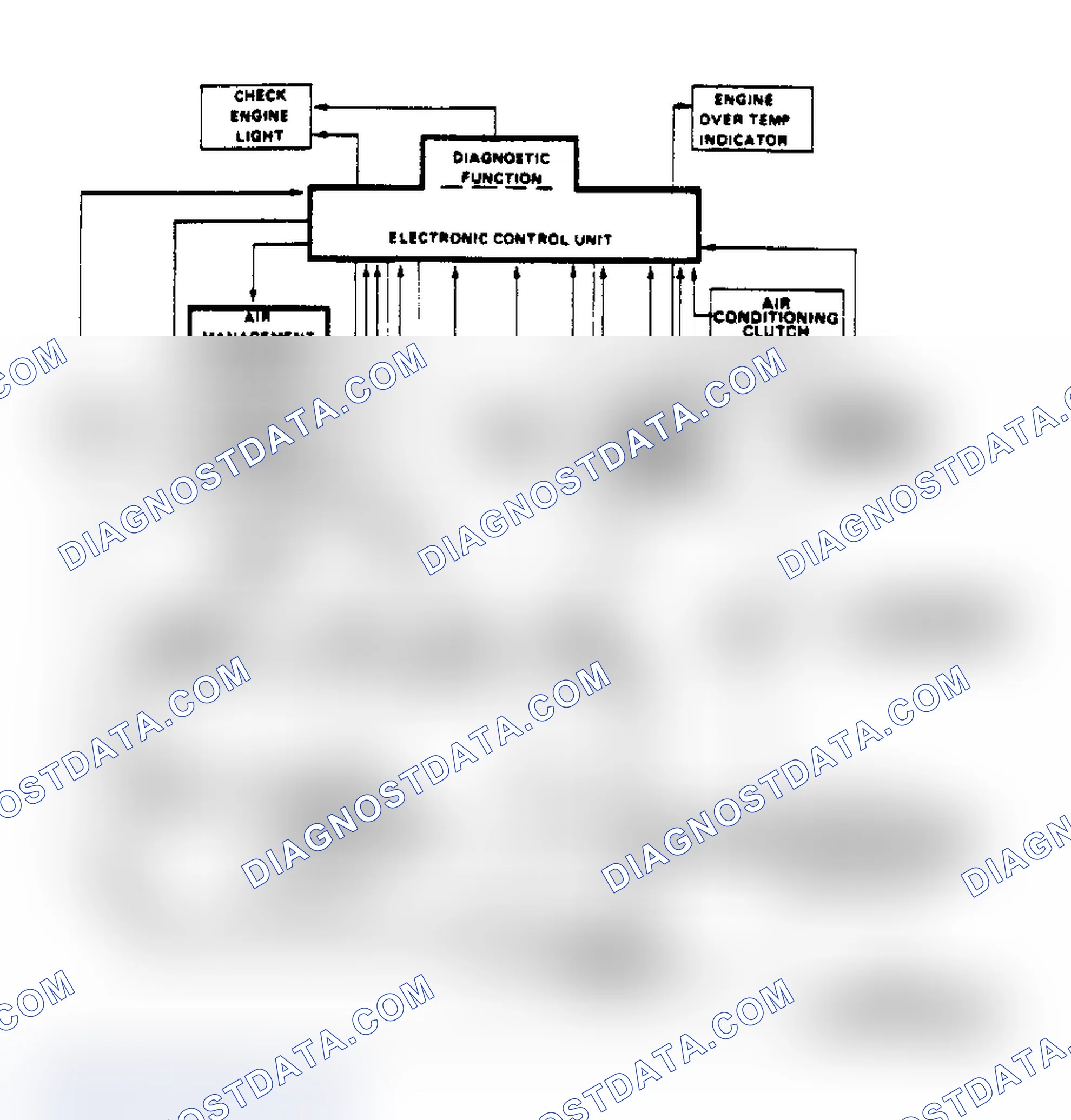 Scheme 45: Schematic of Computer Command Control System