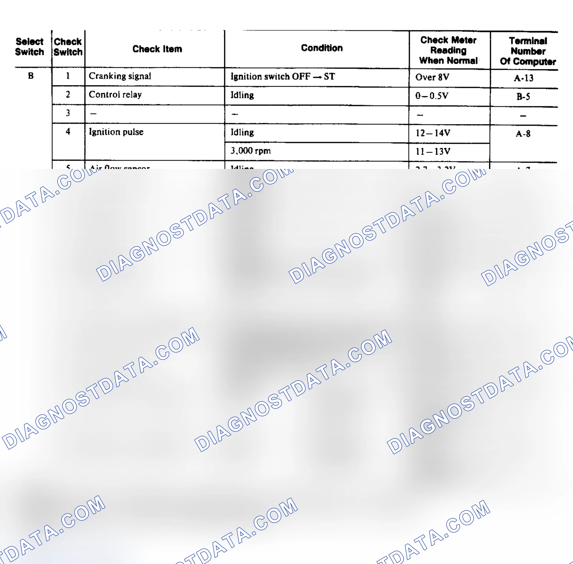 Scheme 18: Mitsubishi Motors Starion ECI Check Chart (2 of 2)