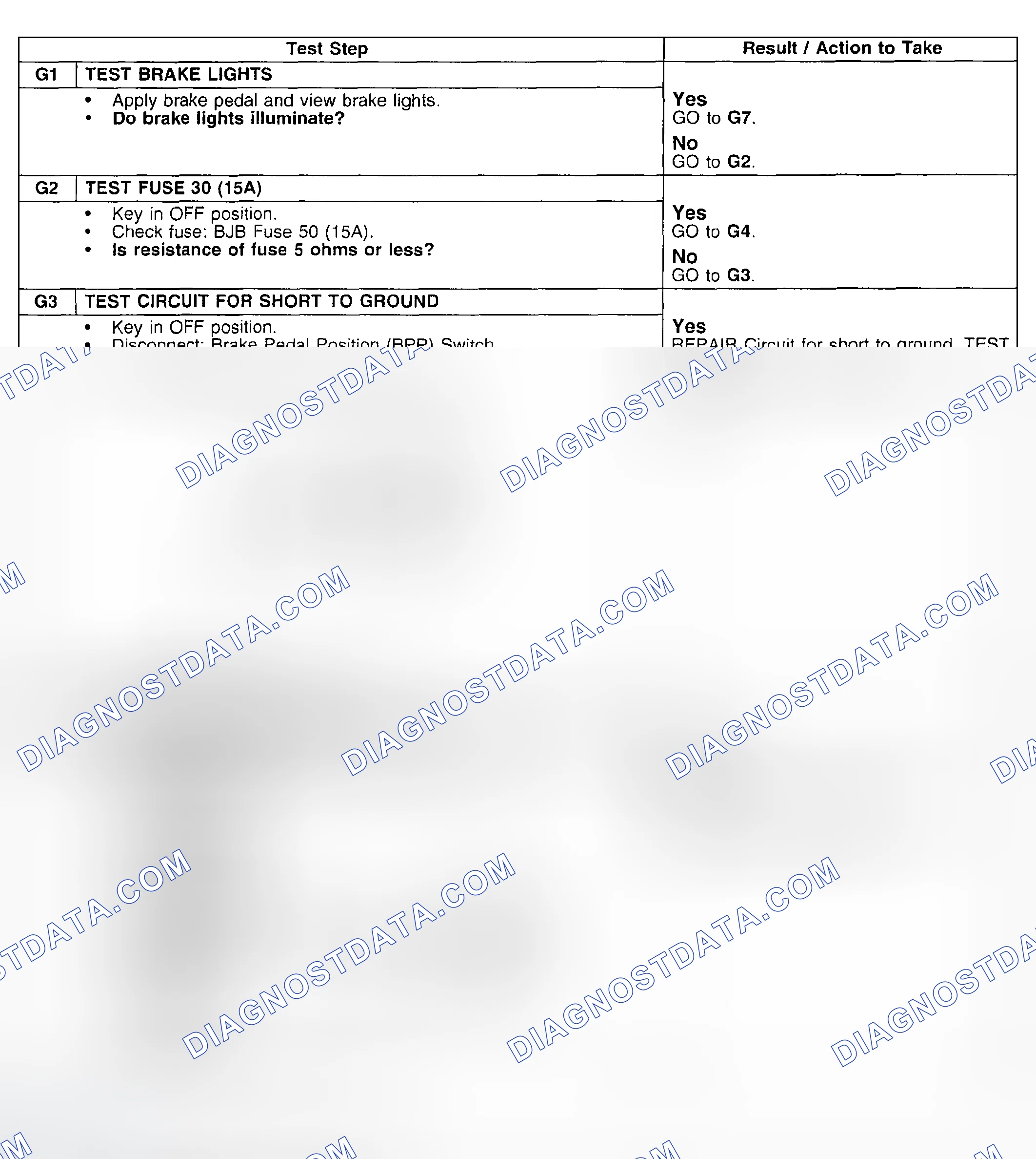 Scheme 649: Testing