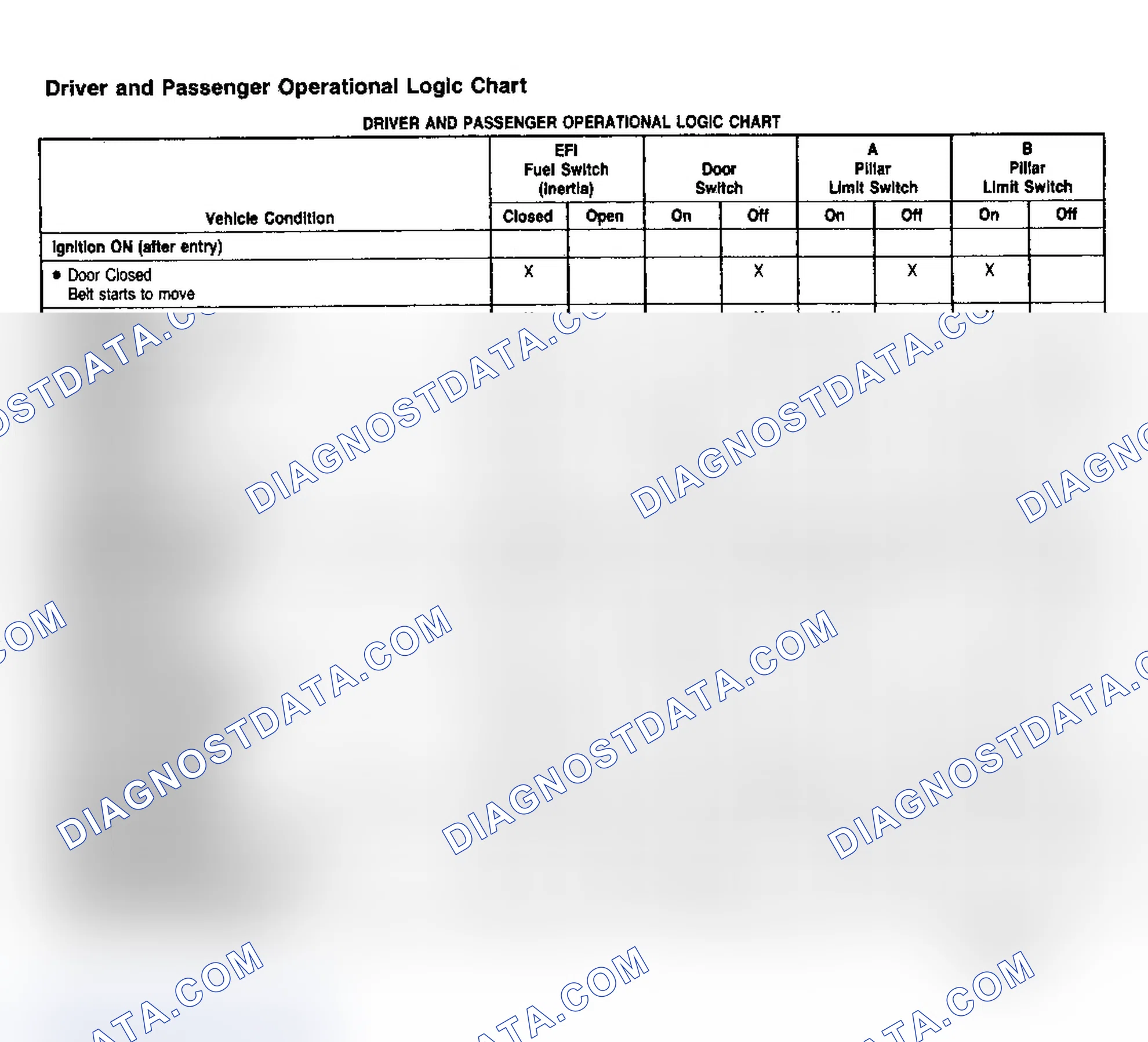 Scheme 2: DRIVER & PASSENGER OPERATIONAL LOGIC CHART