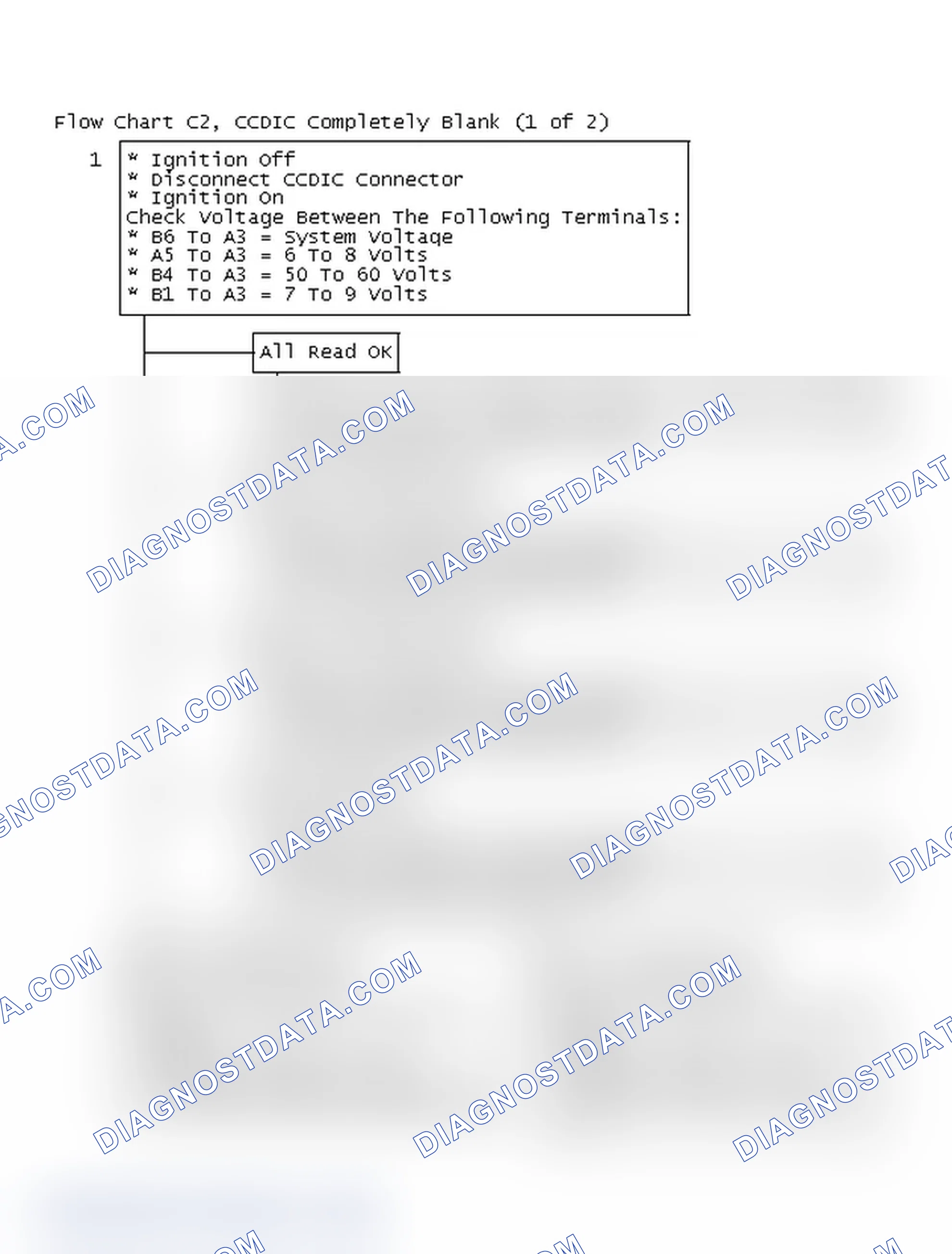 Scheme 394: Flow Chart C2, CCDIC Completely Blank (1 of 2)