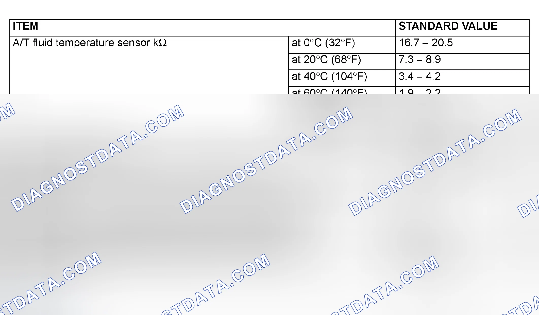 Scheme 1: SERVICE SPECIFICATIONS