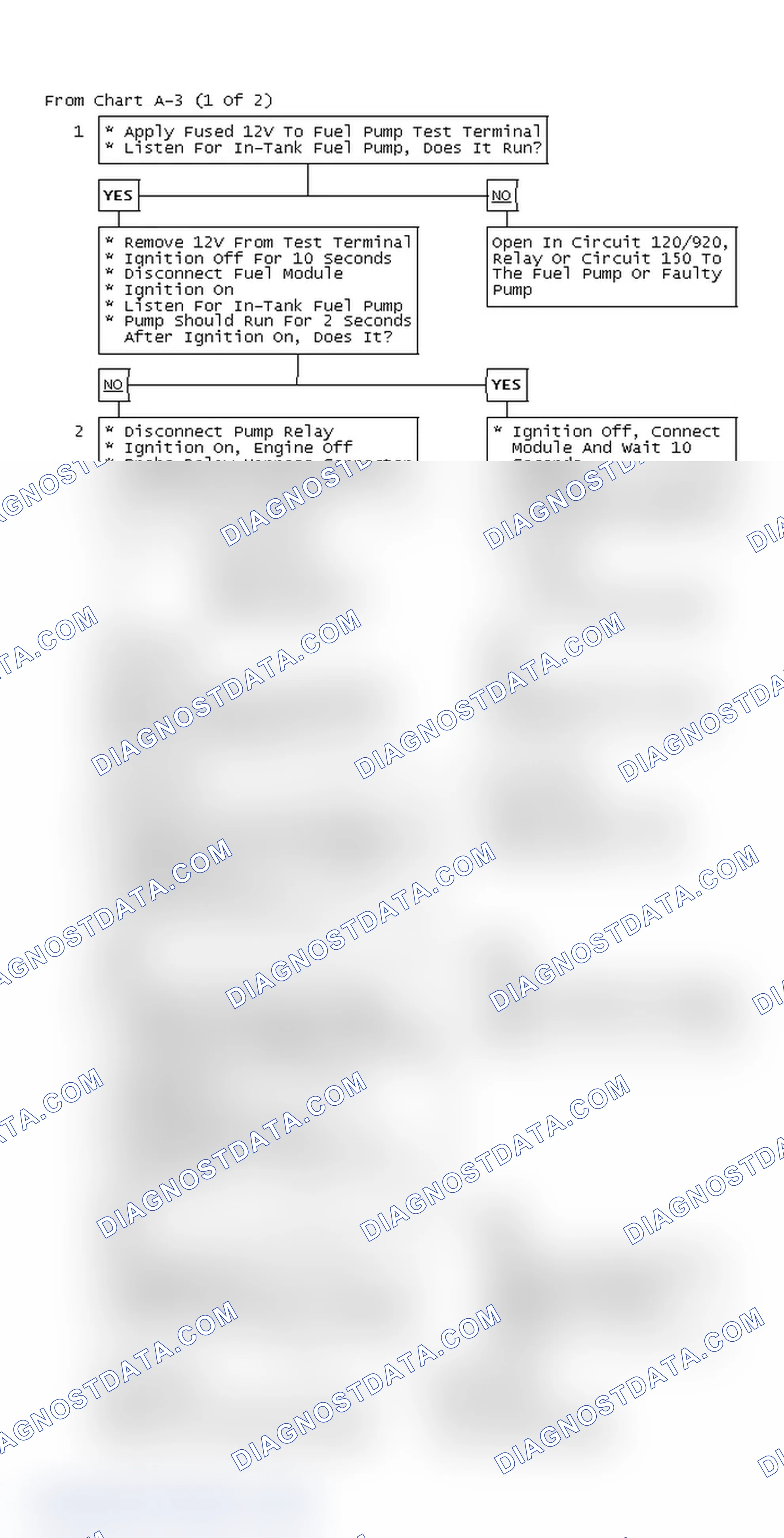 Scheme 38: From Chart A-3 (1 Of 2)
