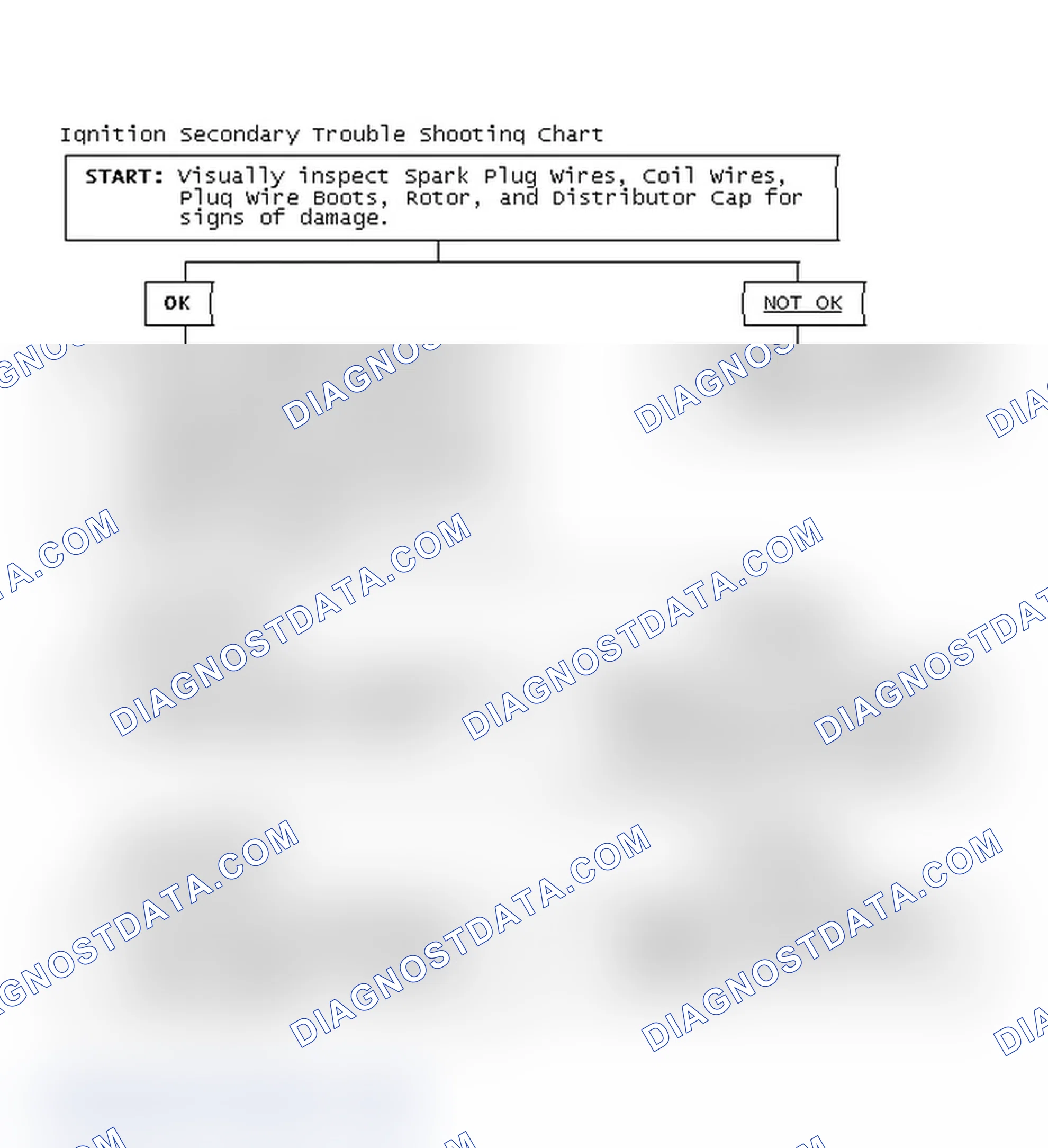 Scheme 3: Ignition Secondary Trouble Shooting Chart