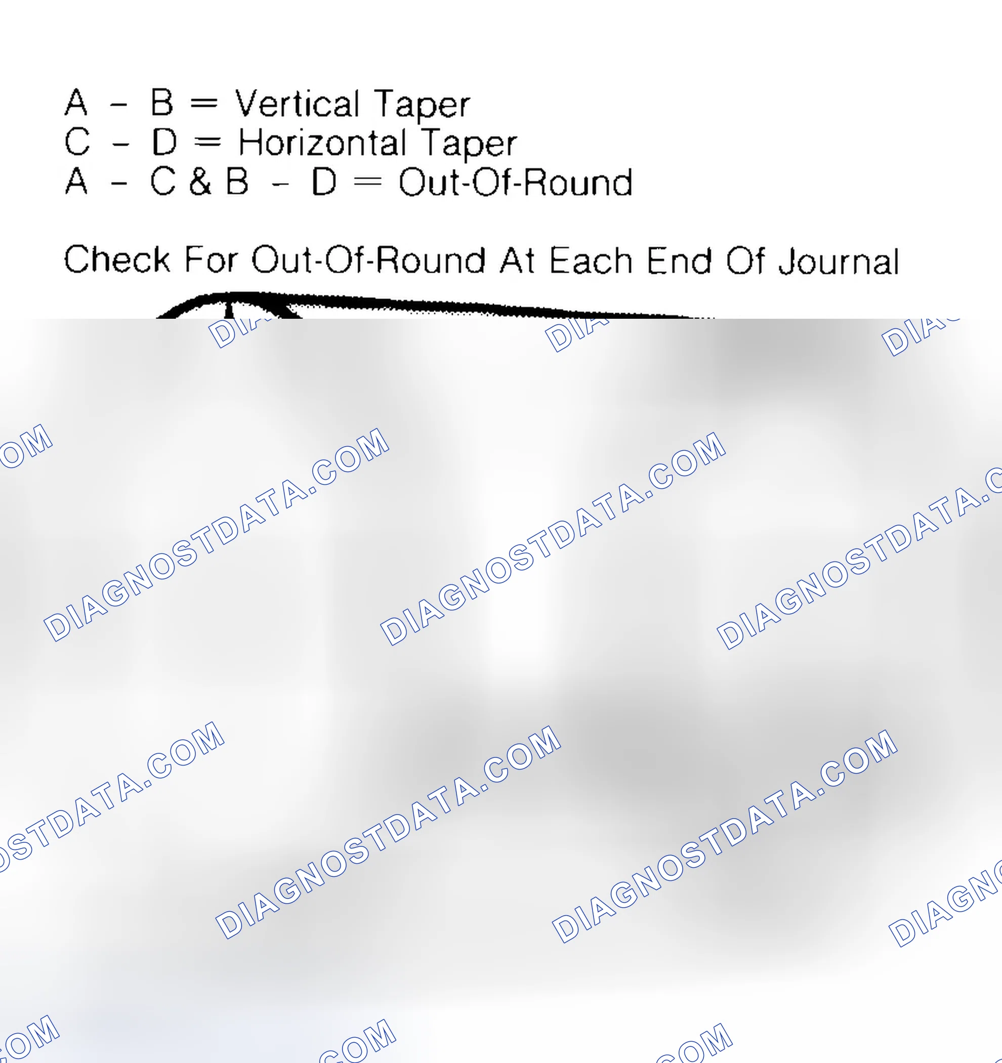 Scheme 5: Measuring Crankshaft Journals