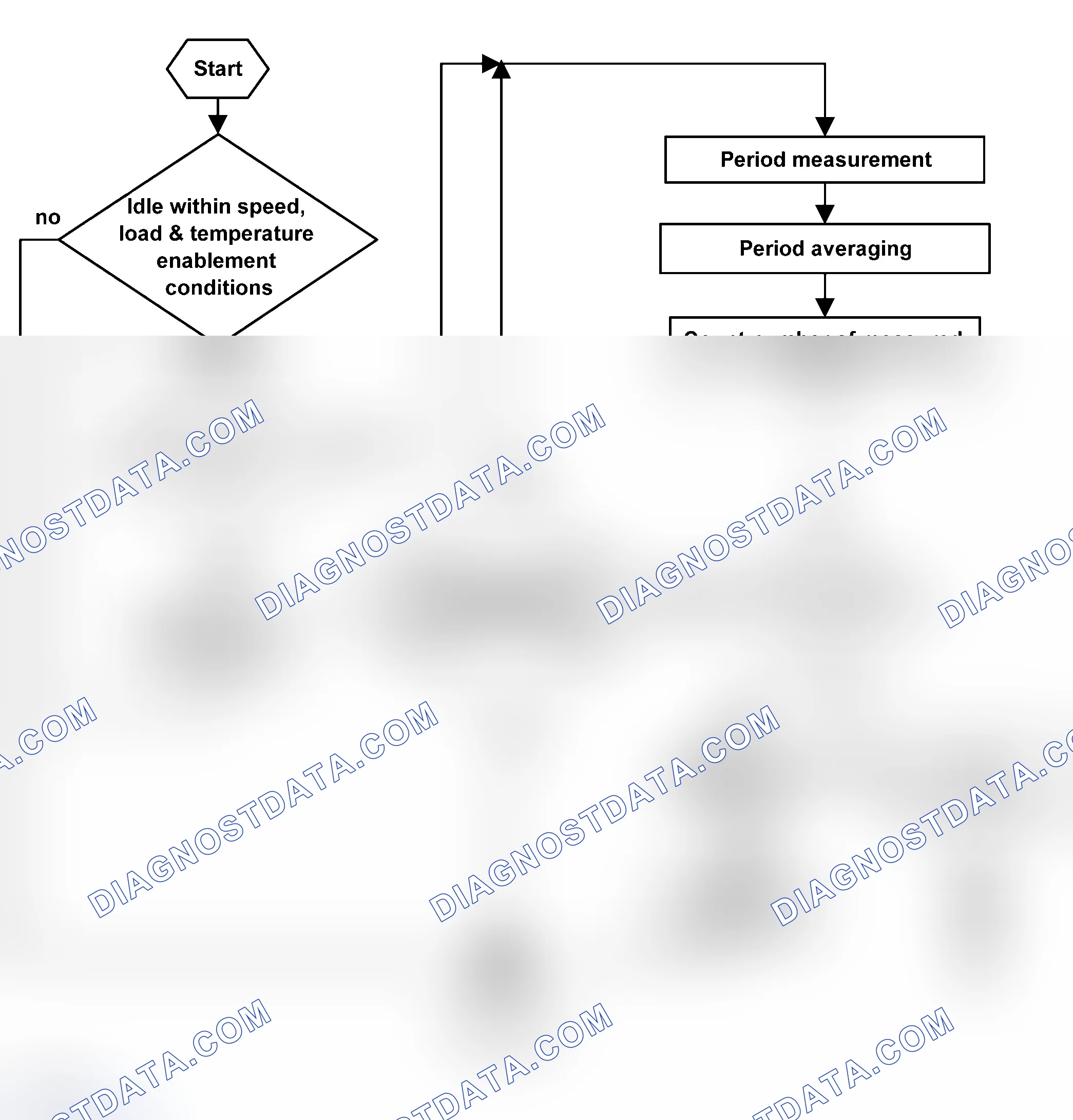 Scheme 38