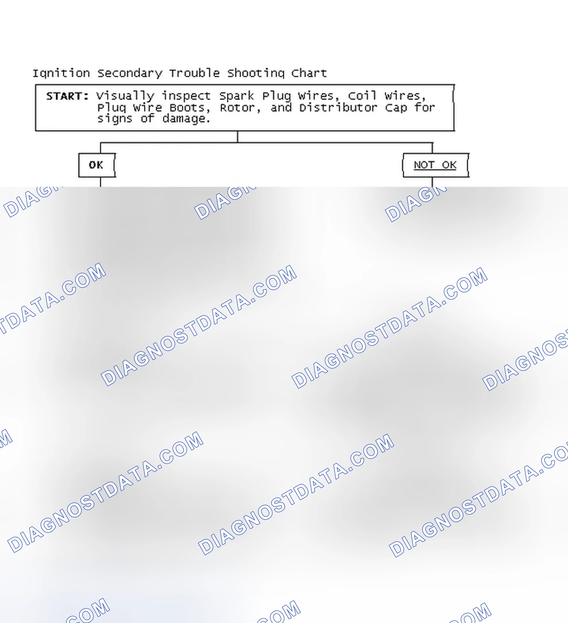 Scheme 3: Ignition Secondary Trouble Shooting Chart