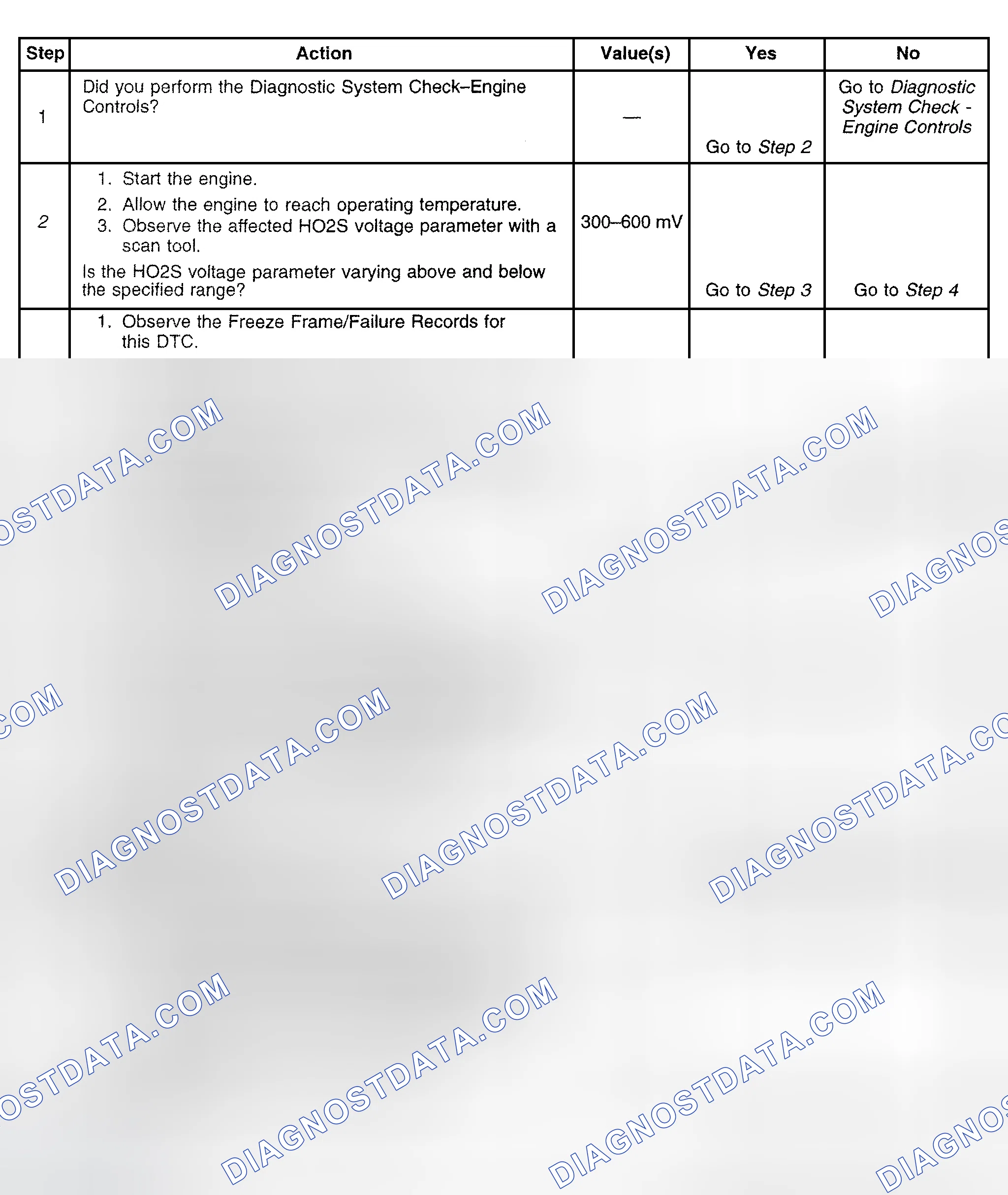 Scheme 528: Diagnostic Procedure