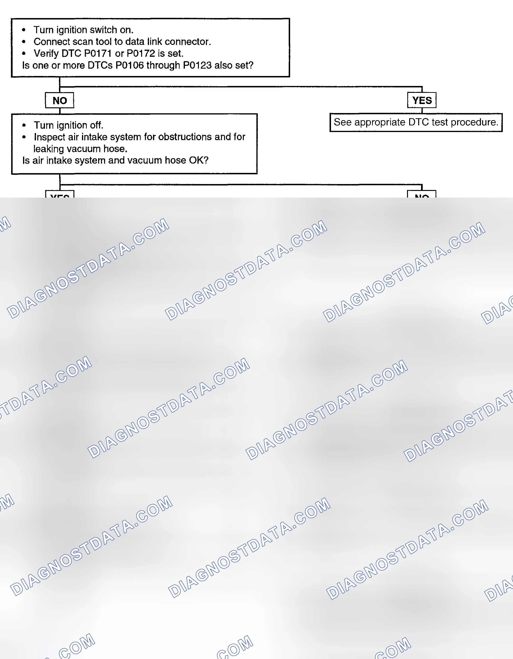 Scheme 62: Test Procedure