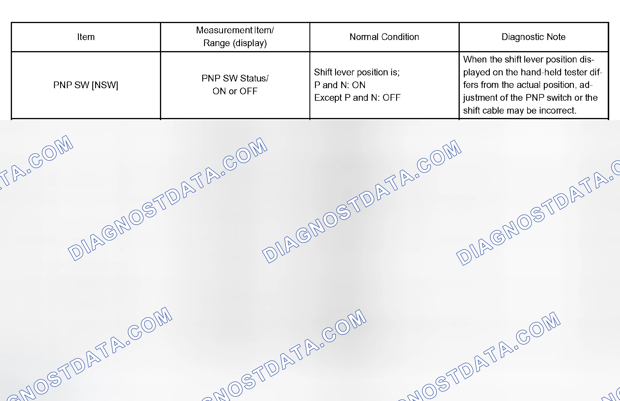 Scheme 235: INSPECTION PROCEDURE
