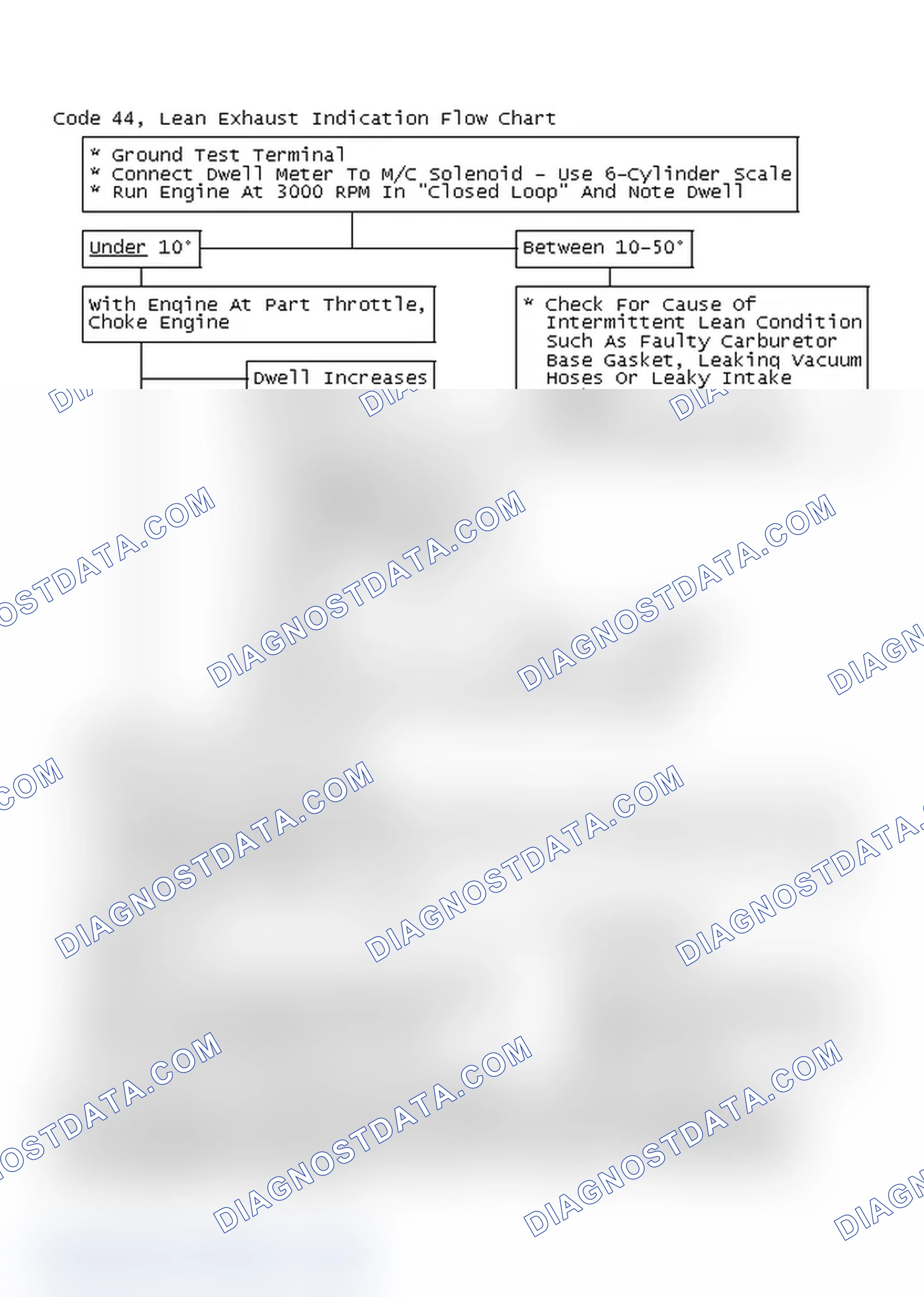 Scheme 126: Code 44, Lean Exhaust Indication Flow Chart