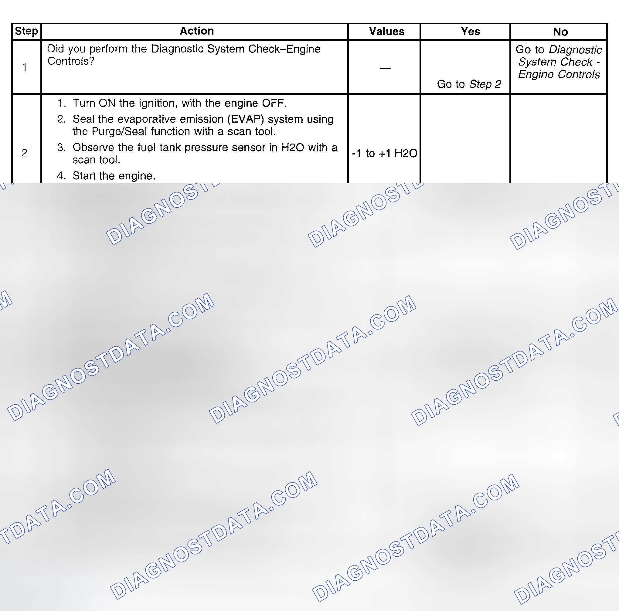Scheme 705: Diagnostic Procedure