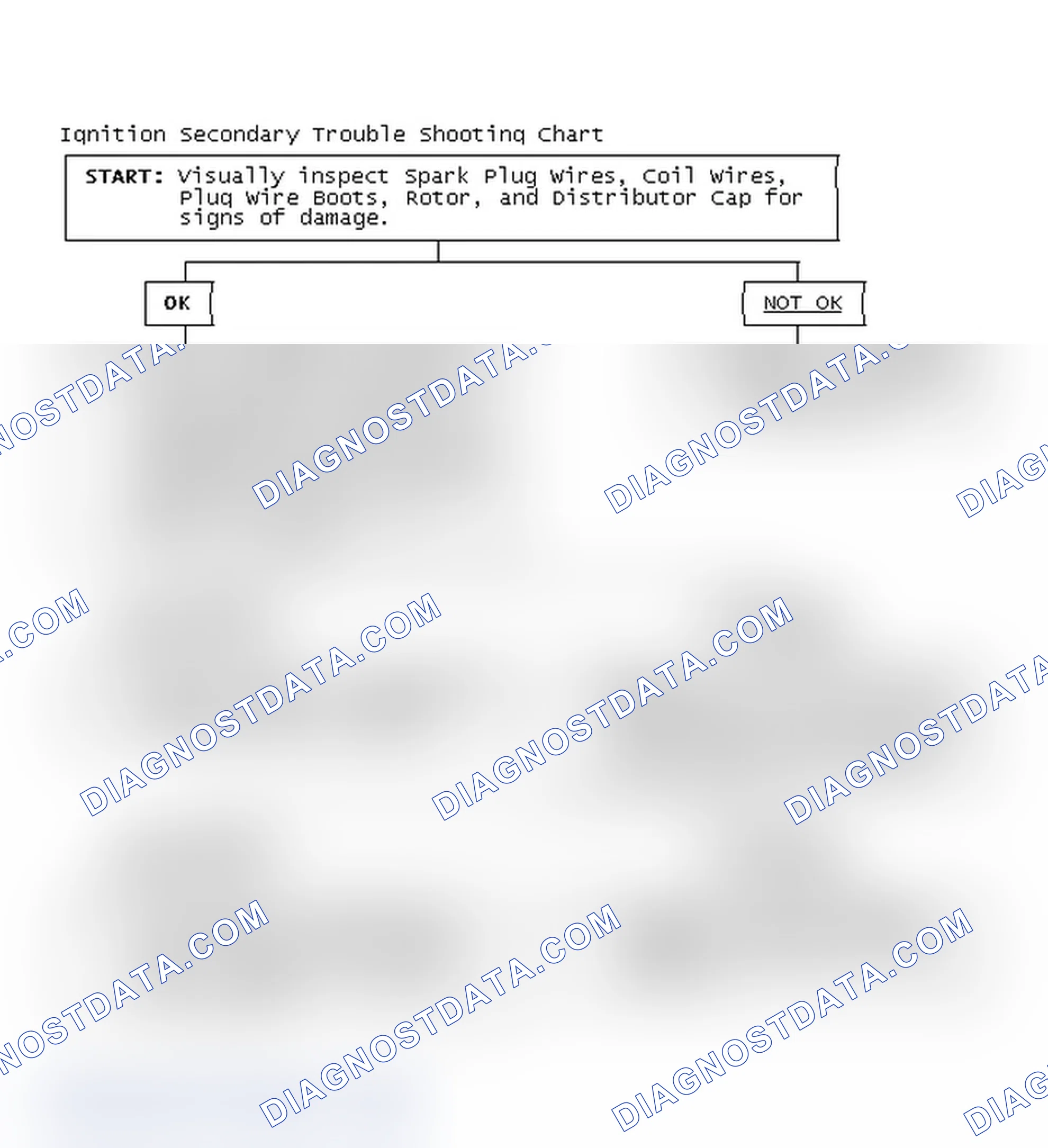 Scheme 3: Ignition Secondary Trouble Shooting Chart