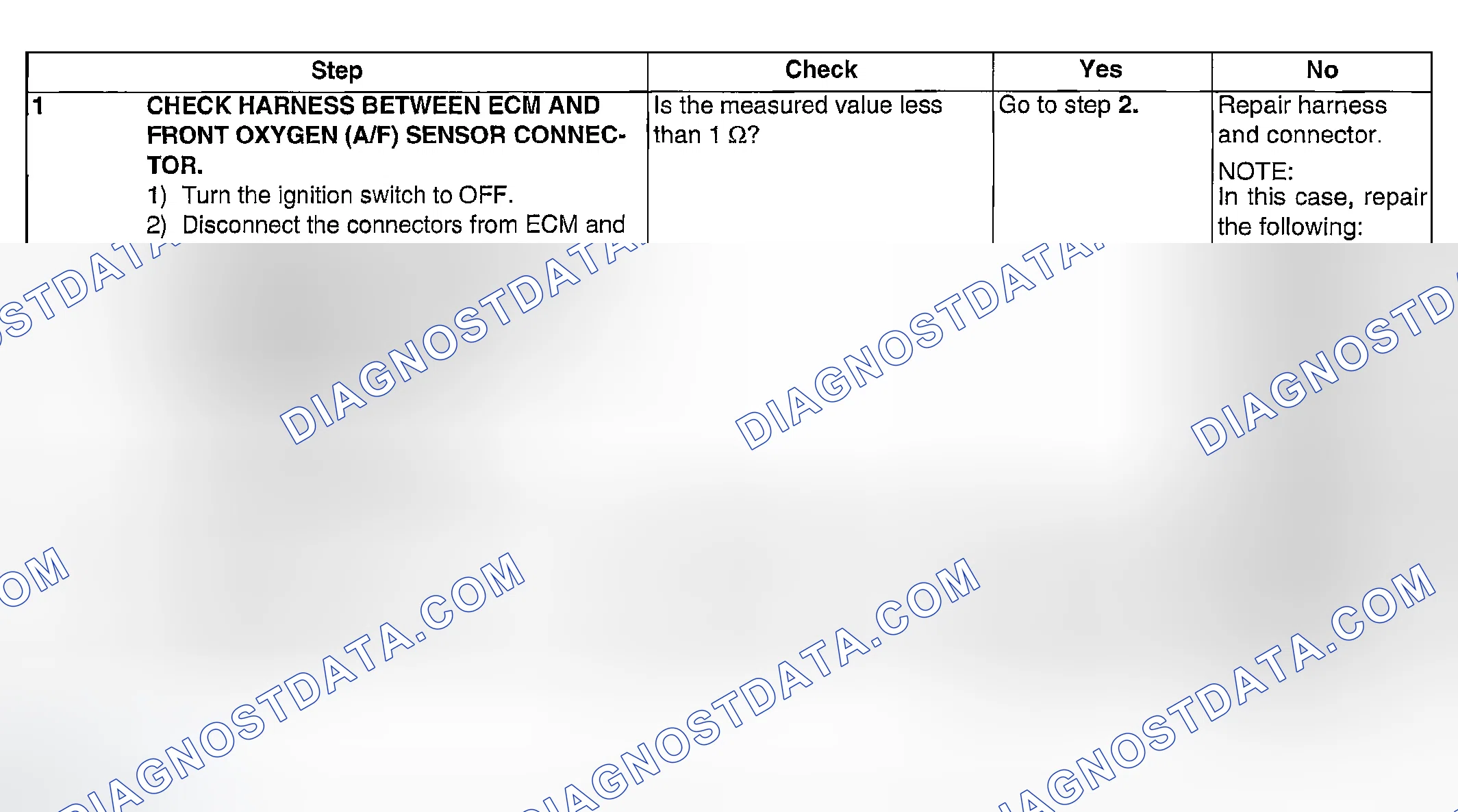 Scheme 917: DIAGNOSTIC PROCEDURE