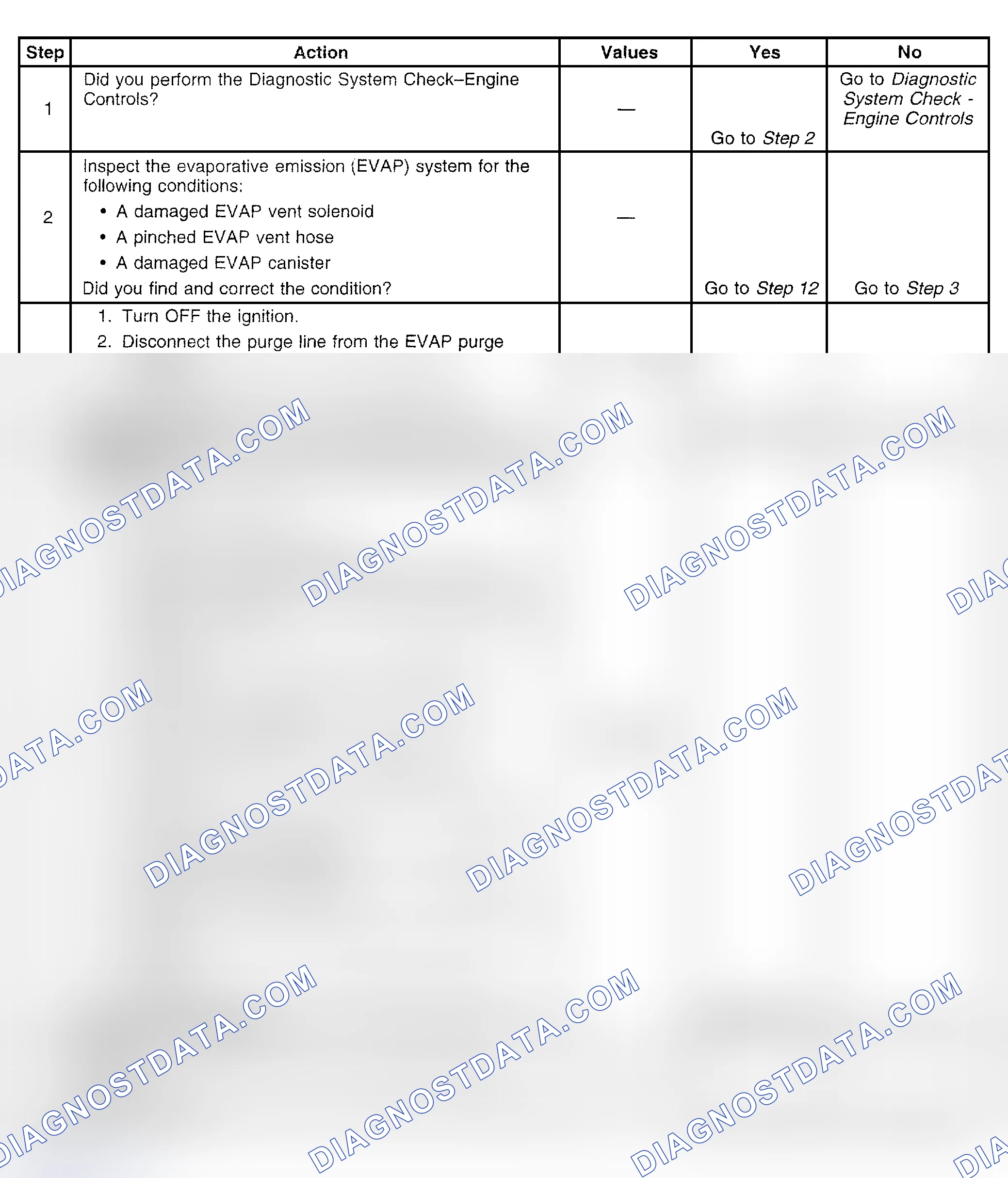 Scheme 442: Diagnostic Procedure