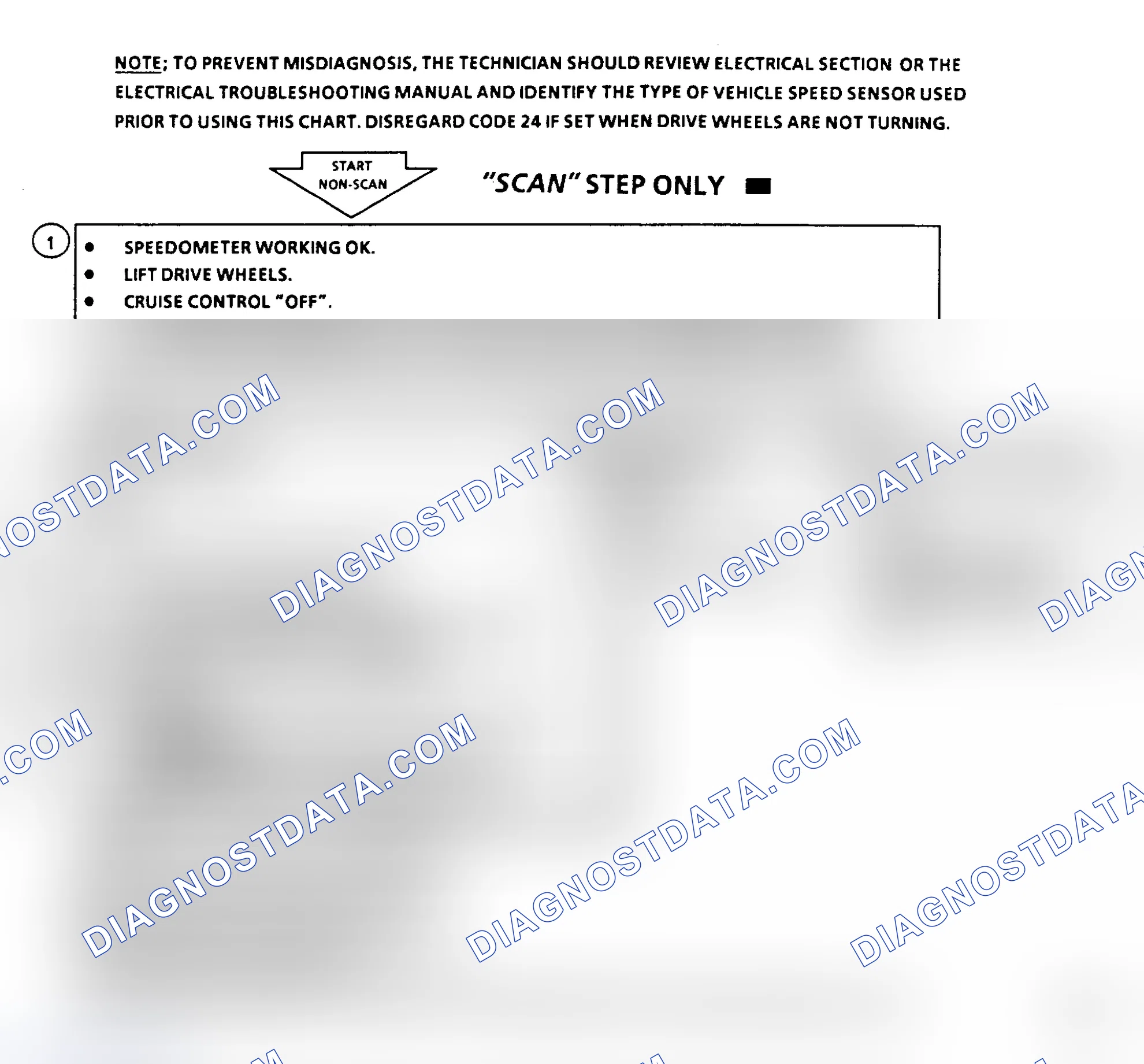Scheme 223: Code 24 Flow Chart, Vehicle Speed Sensor (VSS)