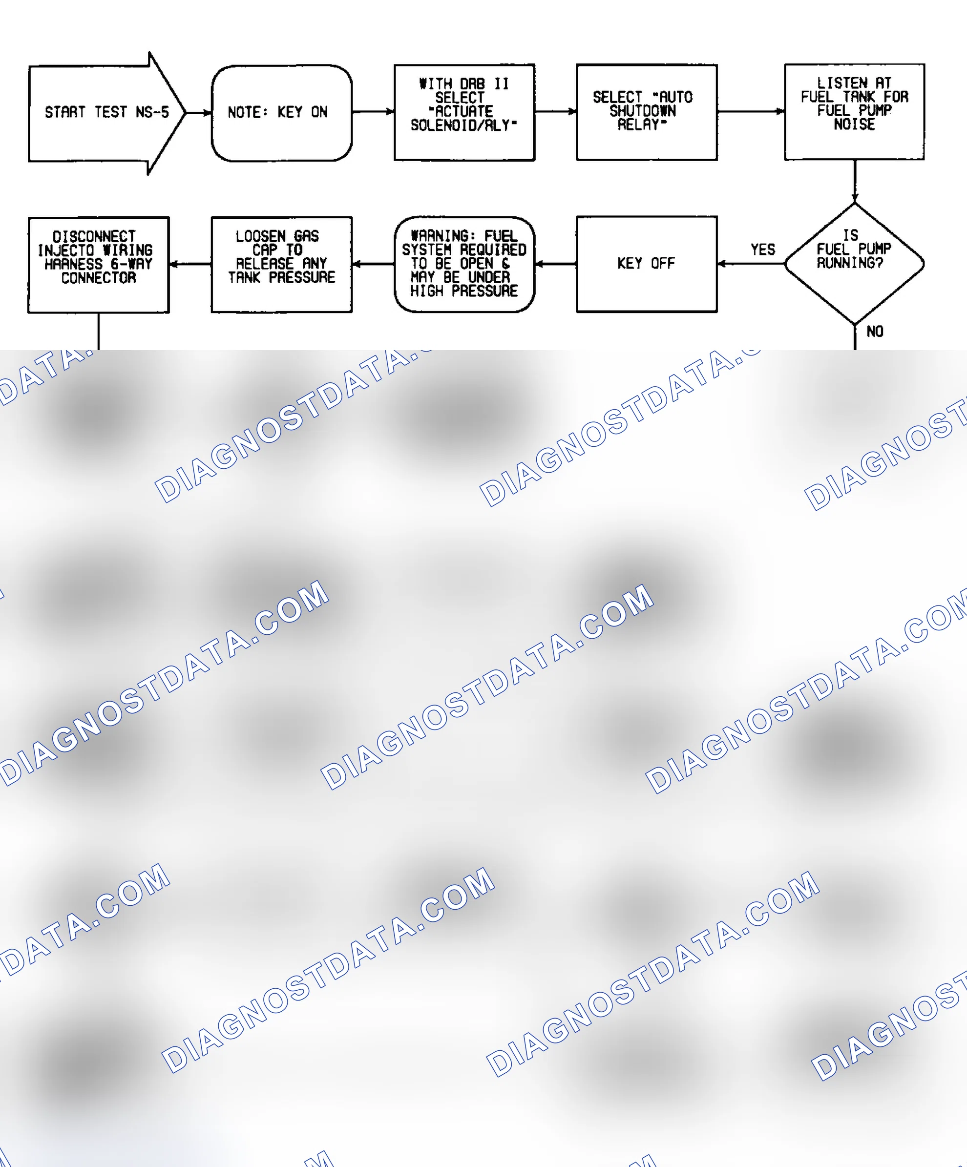 Scheme 353: NS5: Flow Chart (1 of 2)