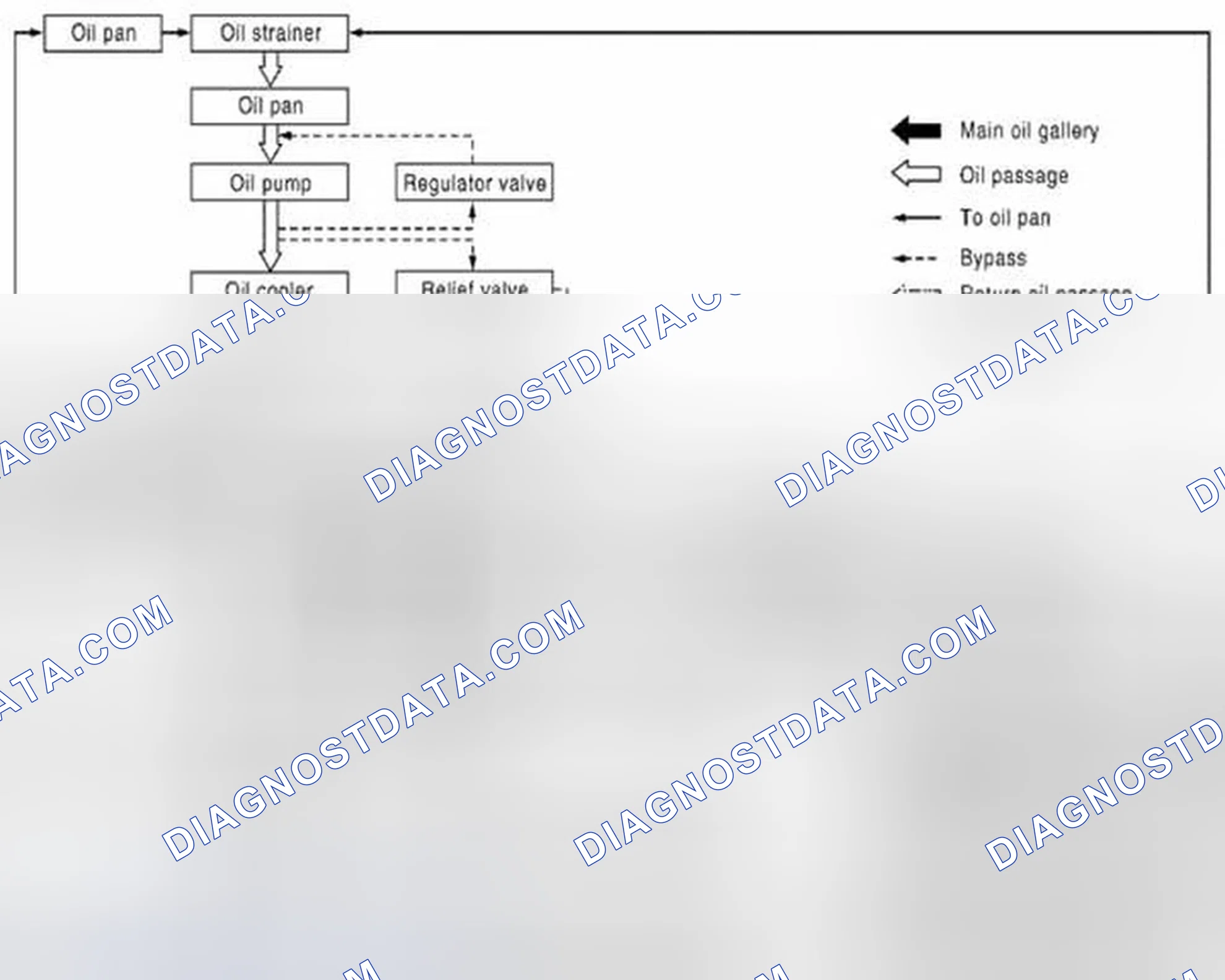 Scheme 32: Lubrication System: System Chart