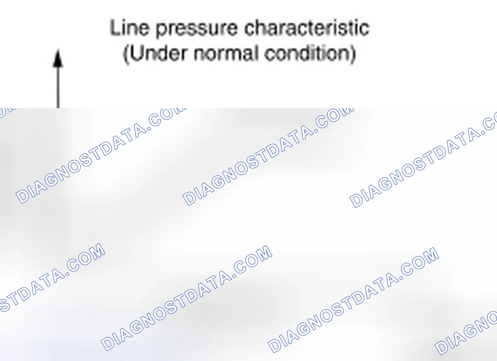 Fig. 35: Identifying Line Pressure Characteristic - Normal Conditions