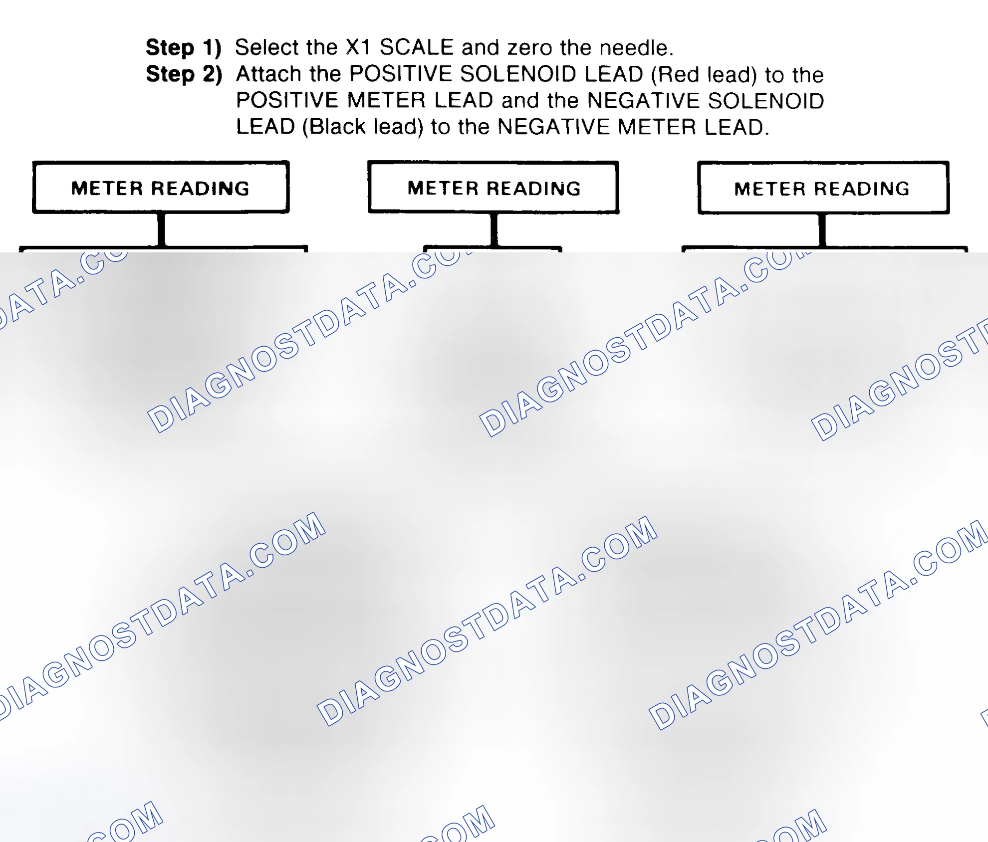 Scheme 2: DIODE CHECK & SOLENOID TEST