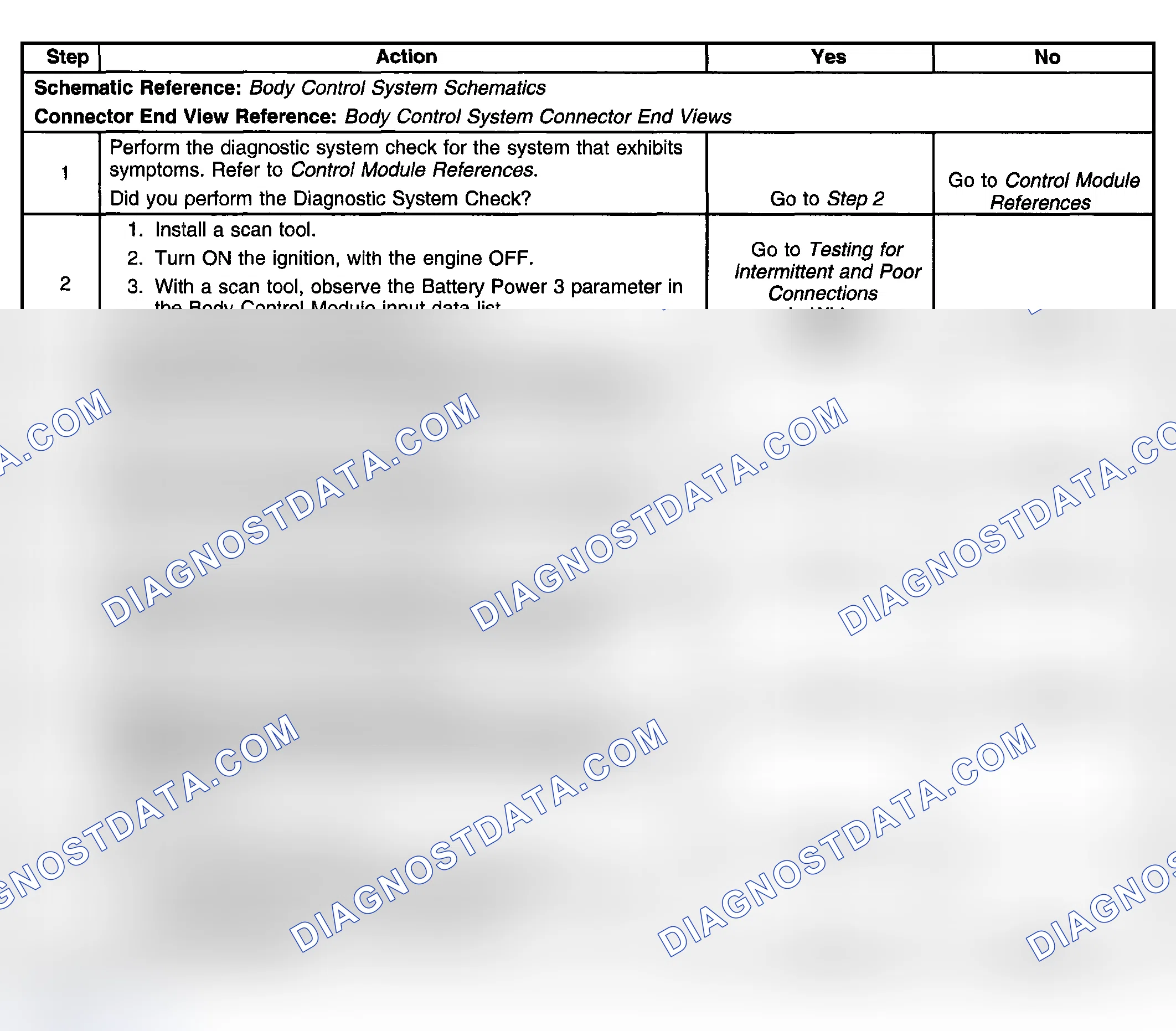 Scheme 36: Conditions for Clearing the DTC