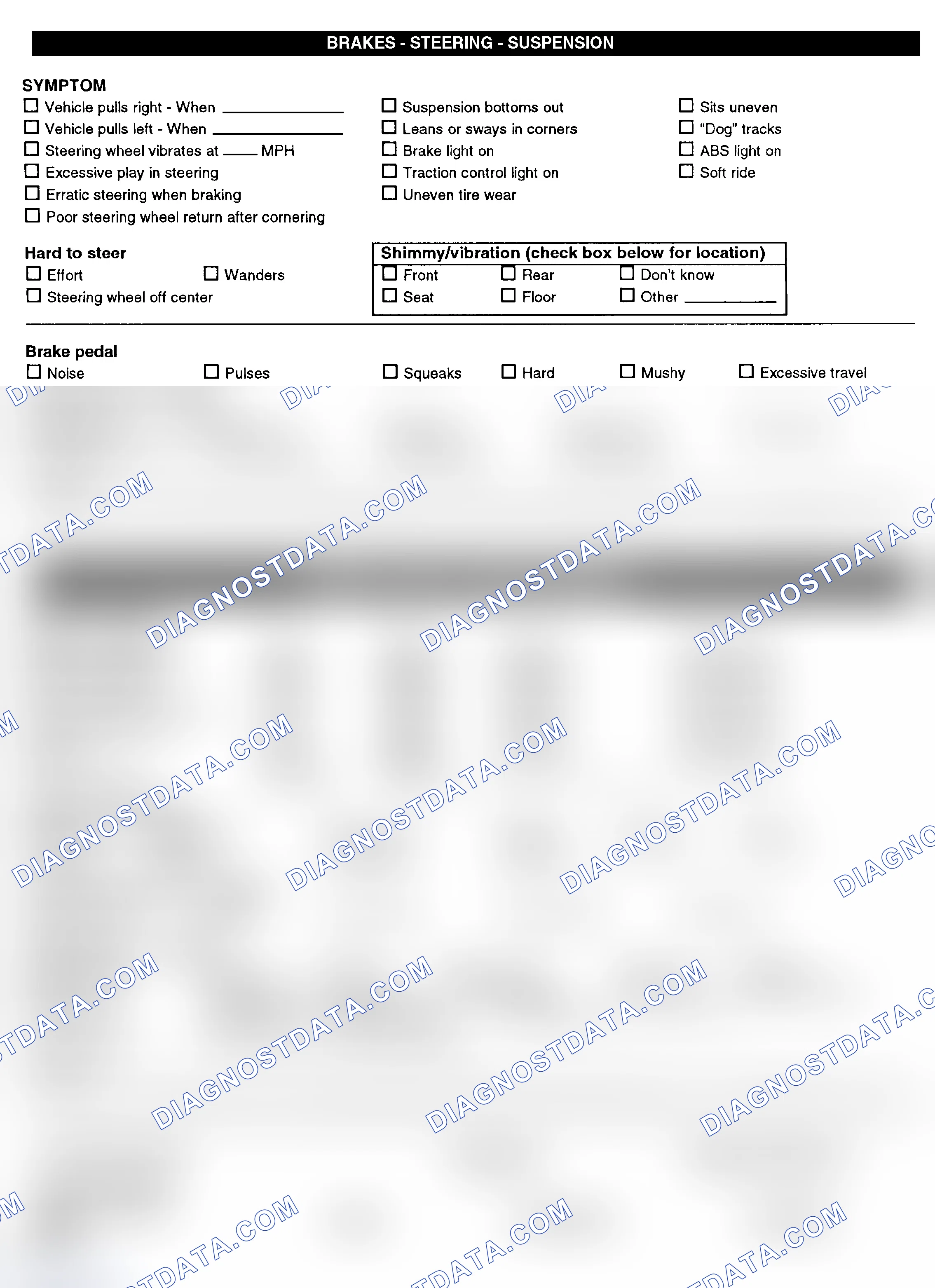 Scheme 3: Symptom Check List - Page 2
