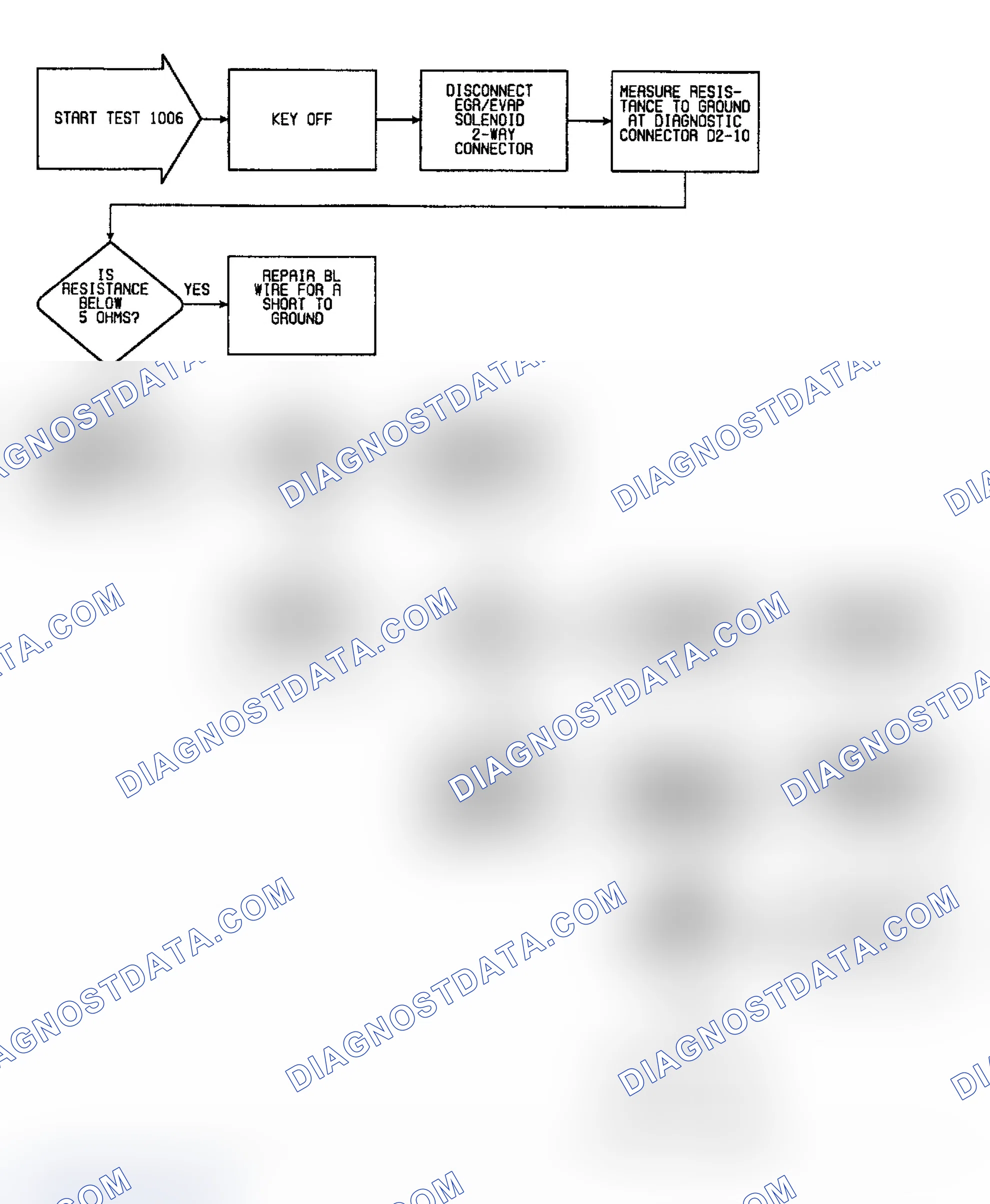 Scheme 15: Fault 1006: Flow Chart EGR Solenoid Circuit Low
