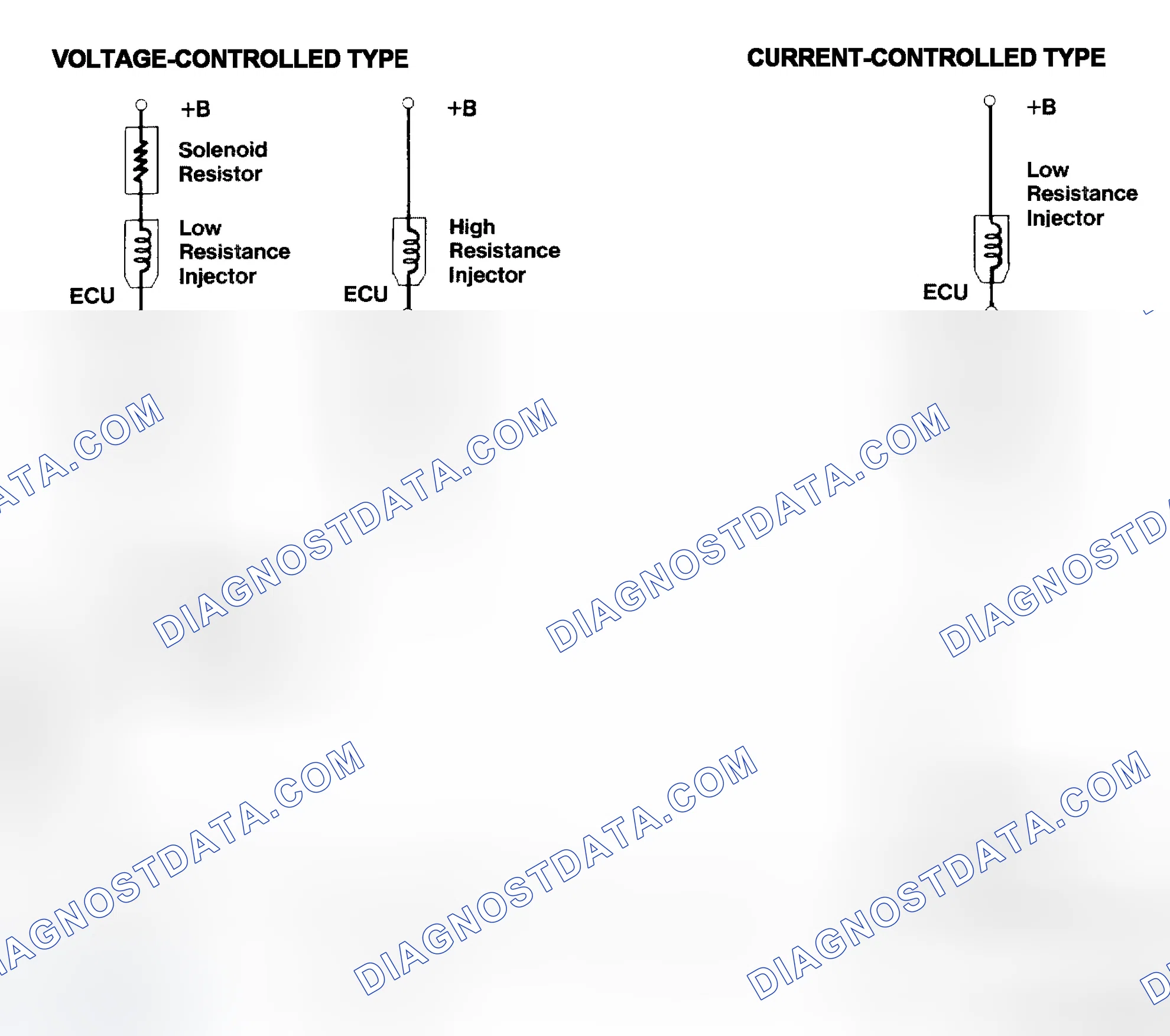 Scheme 4: Injector Driver Types - Current and Voltage