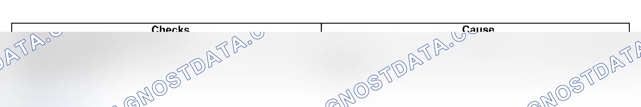 Scheme 939: No First Gear - D3
