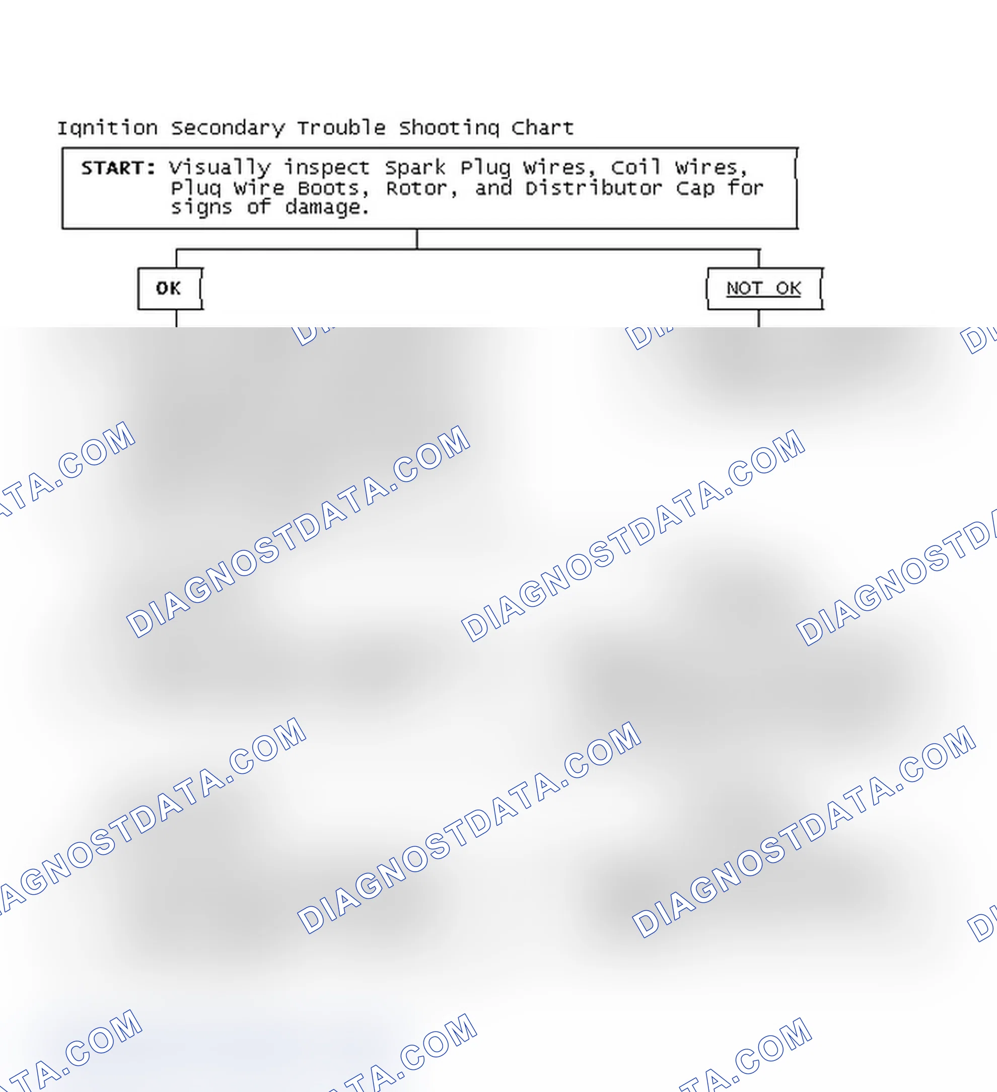 Scheme 3: Ignition Secondary Trouble Shooting Chart