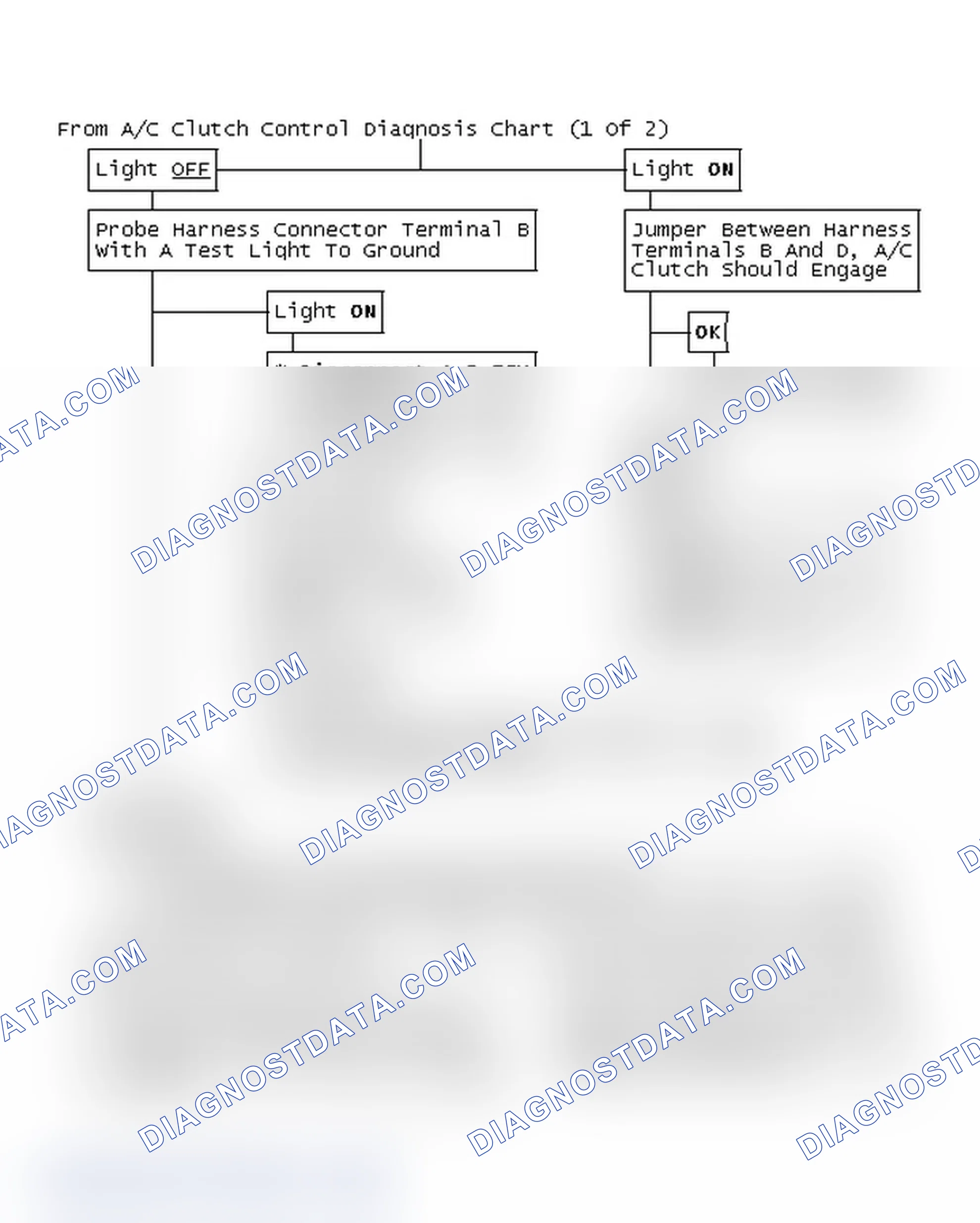 Scheme 145: From A/C Clutch Control Diagnosis Chart (1 Of 2)