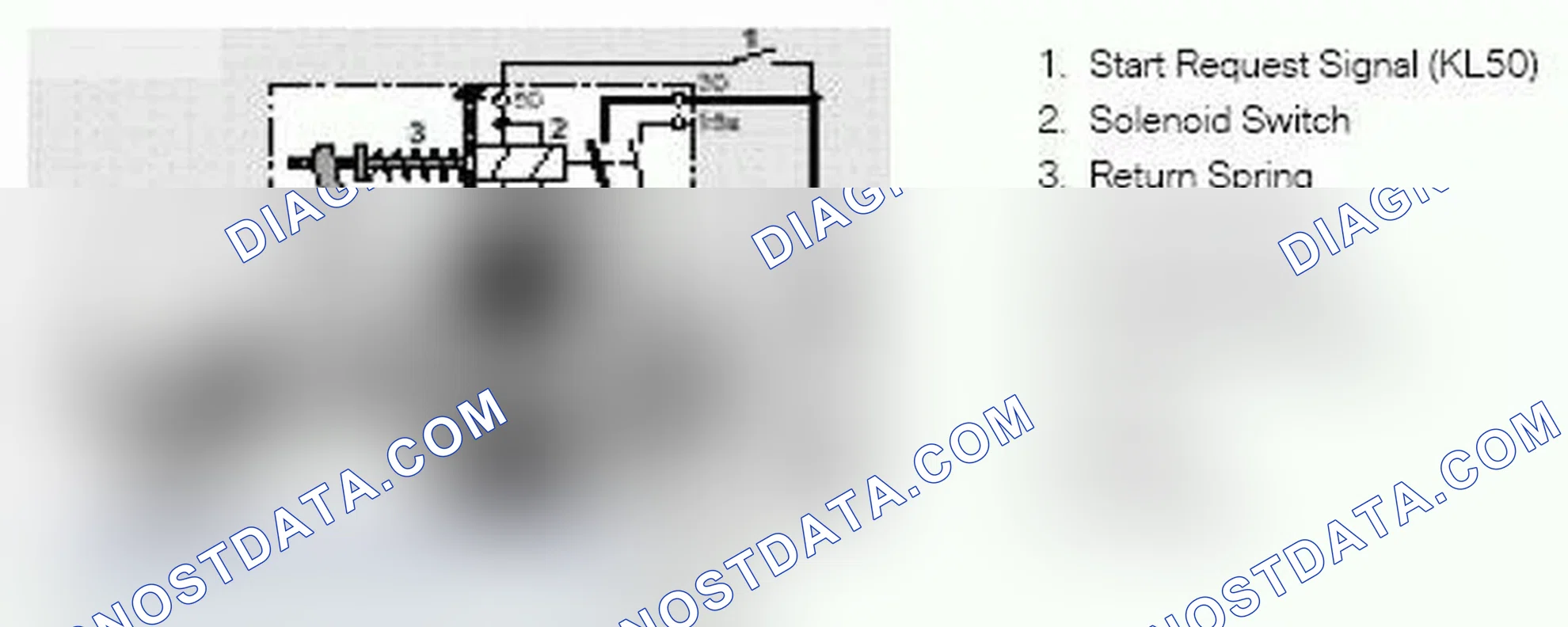 Scheme 28: Phases of Starter Operation