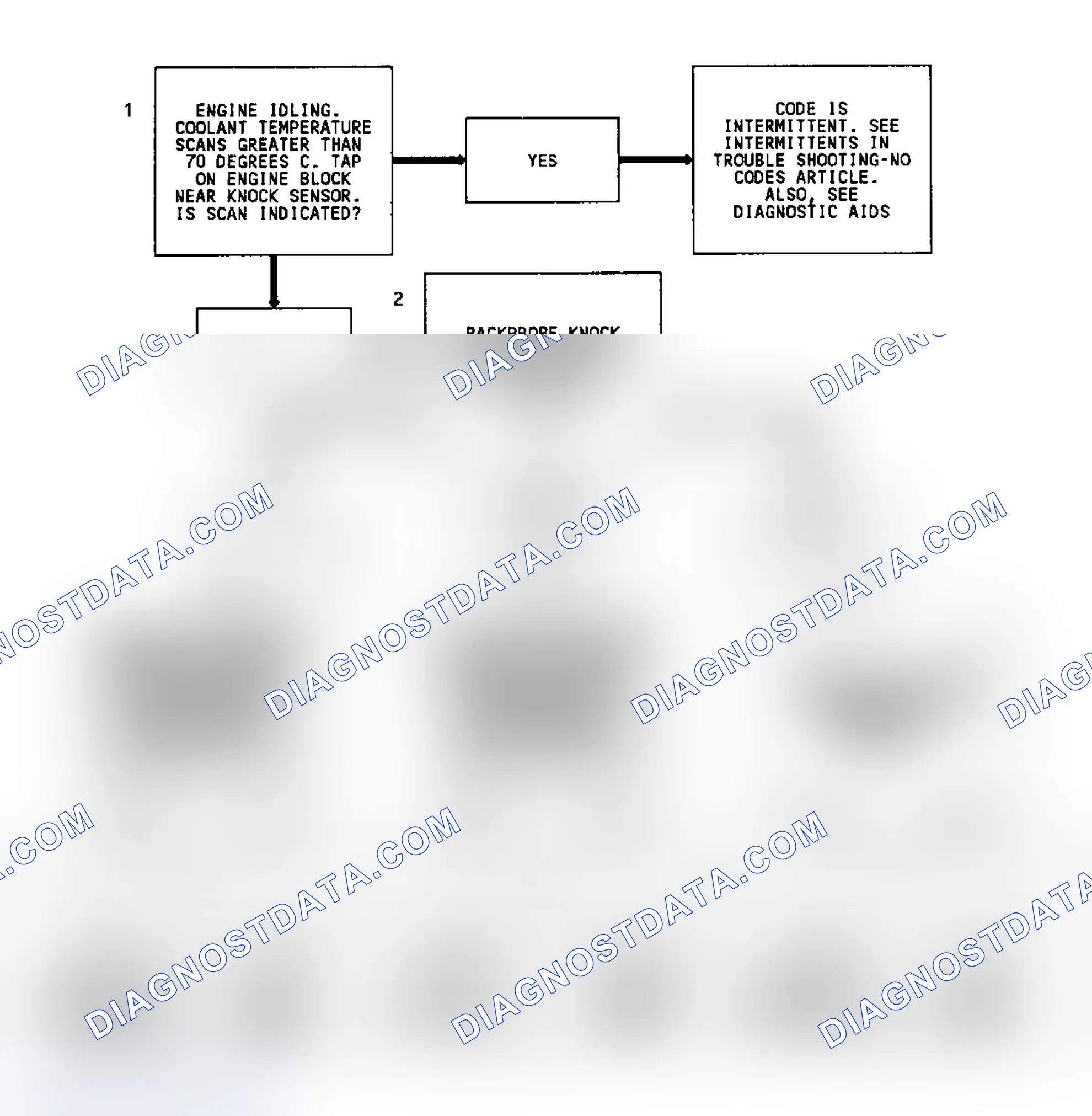 Scheme 217: Code 43 Flow Chart W/O ESC Module (All Models) ESC Error