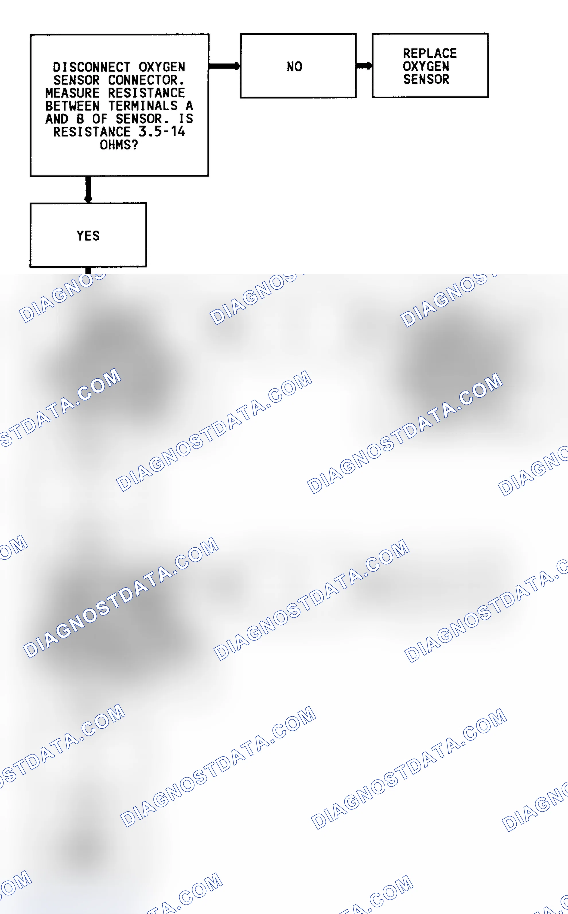 Scheme 82: Code 45 Flow Chart (4.3L Turbo) Rich Exhaust Indication