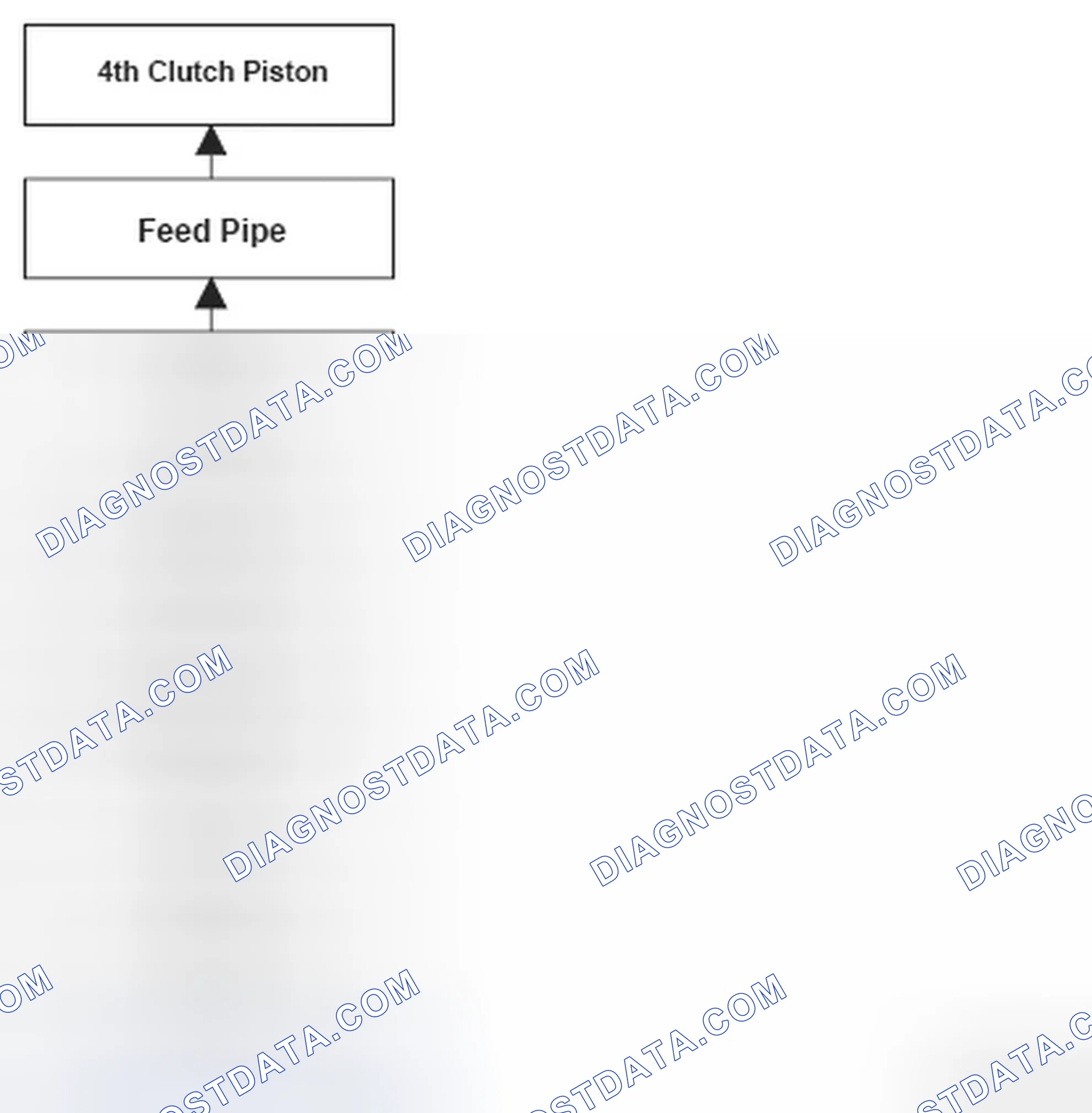 Scheme 259: 4th Clutch And 4th Clutch Hydraulic Circuit Flow Chart