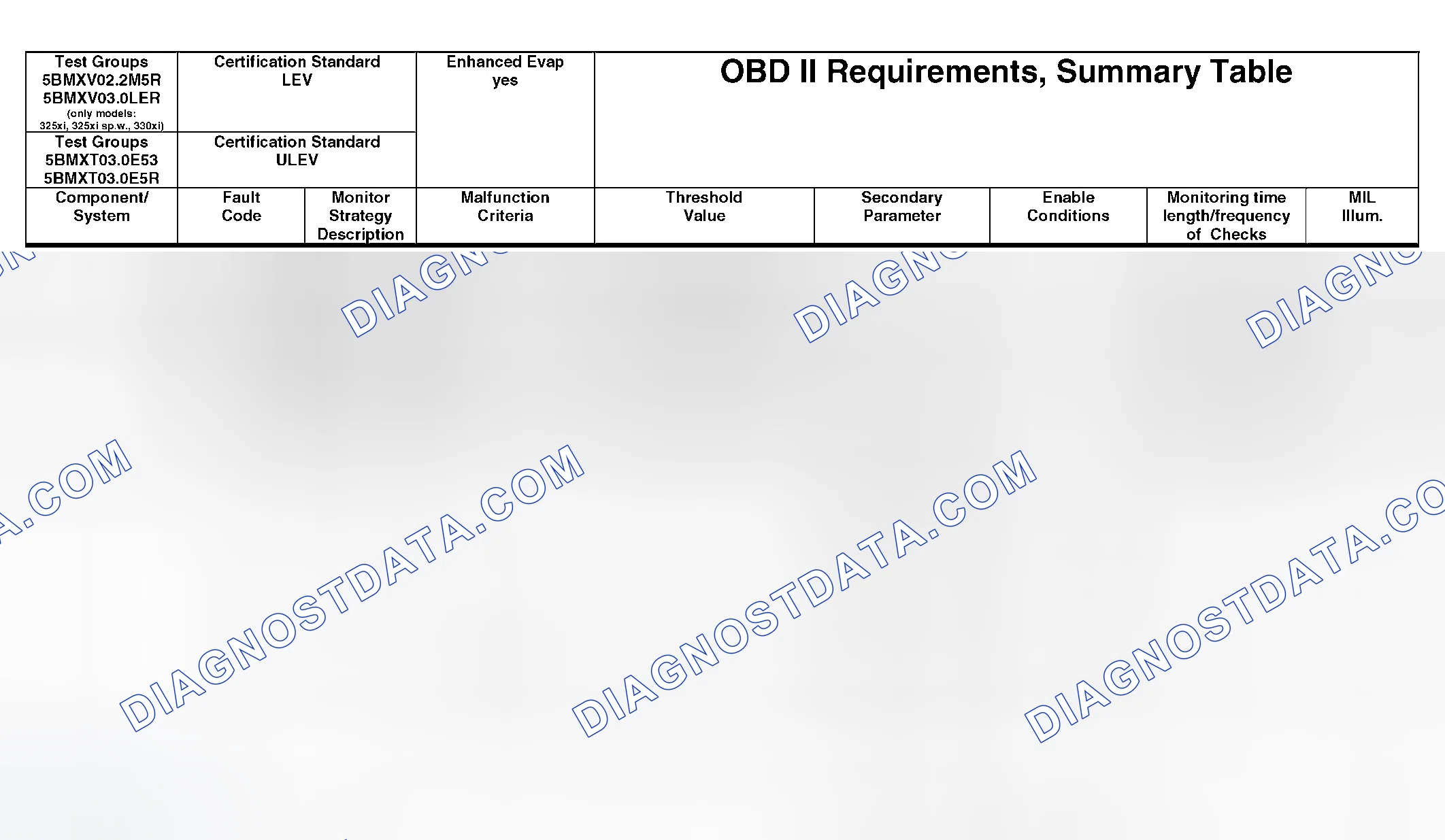 Scheme 347: OBD II Diagnostic Chart (13 Of 21)