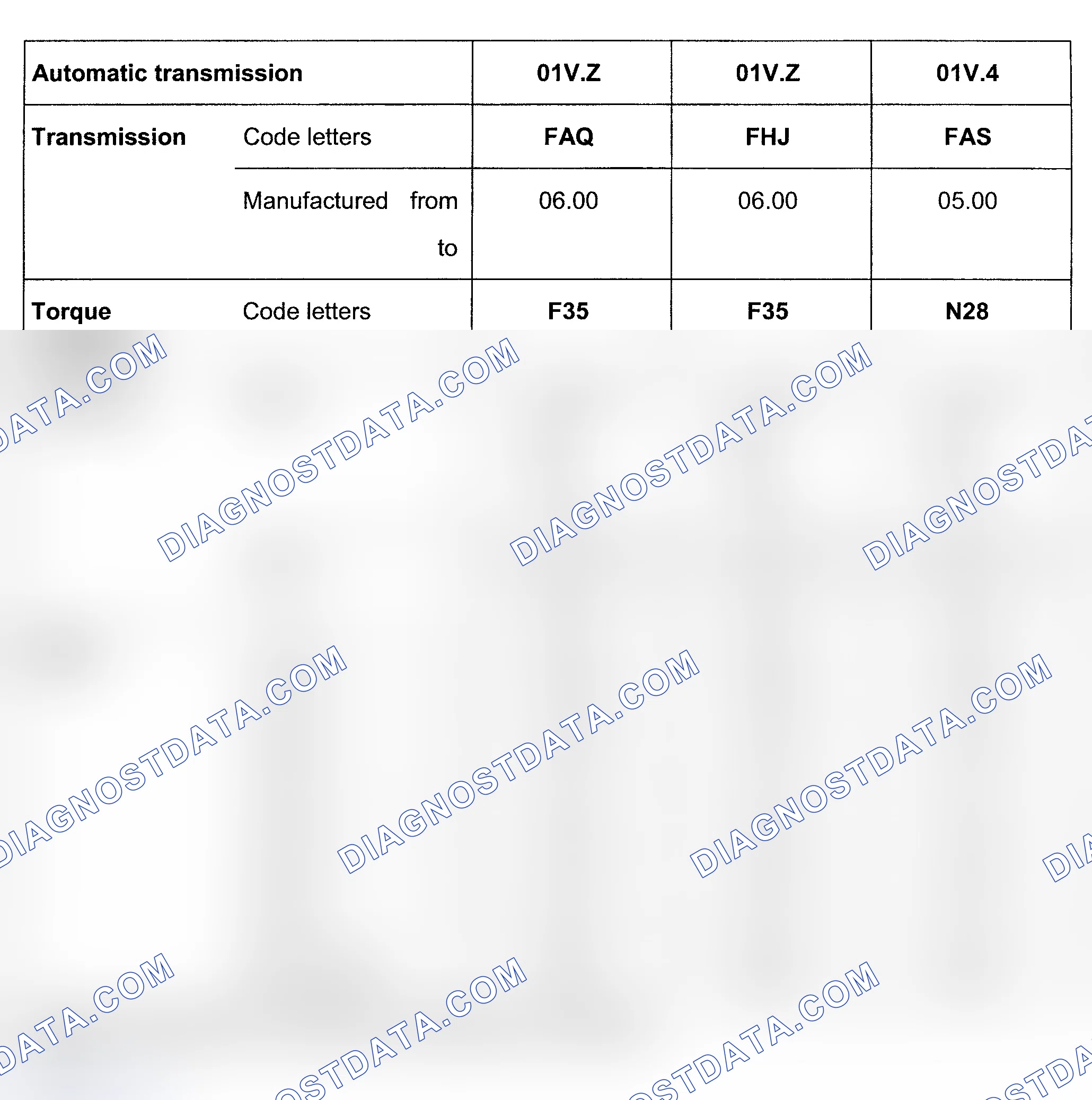 Scheme 128