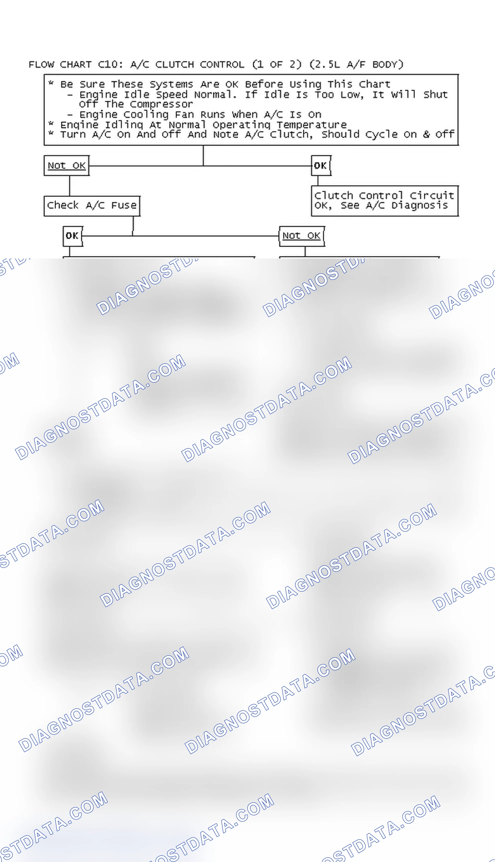 Scheme 153: Flow Chart C10: A/C Clutch Control (1 Of 2) (2.5L A/F Body)