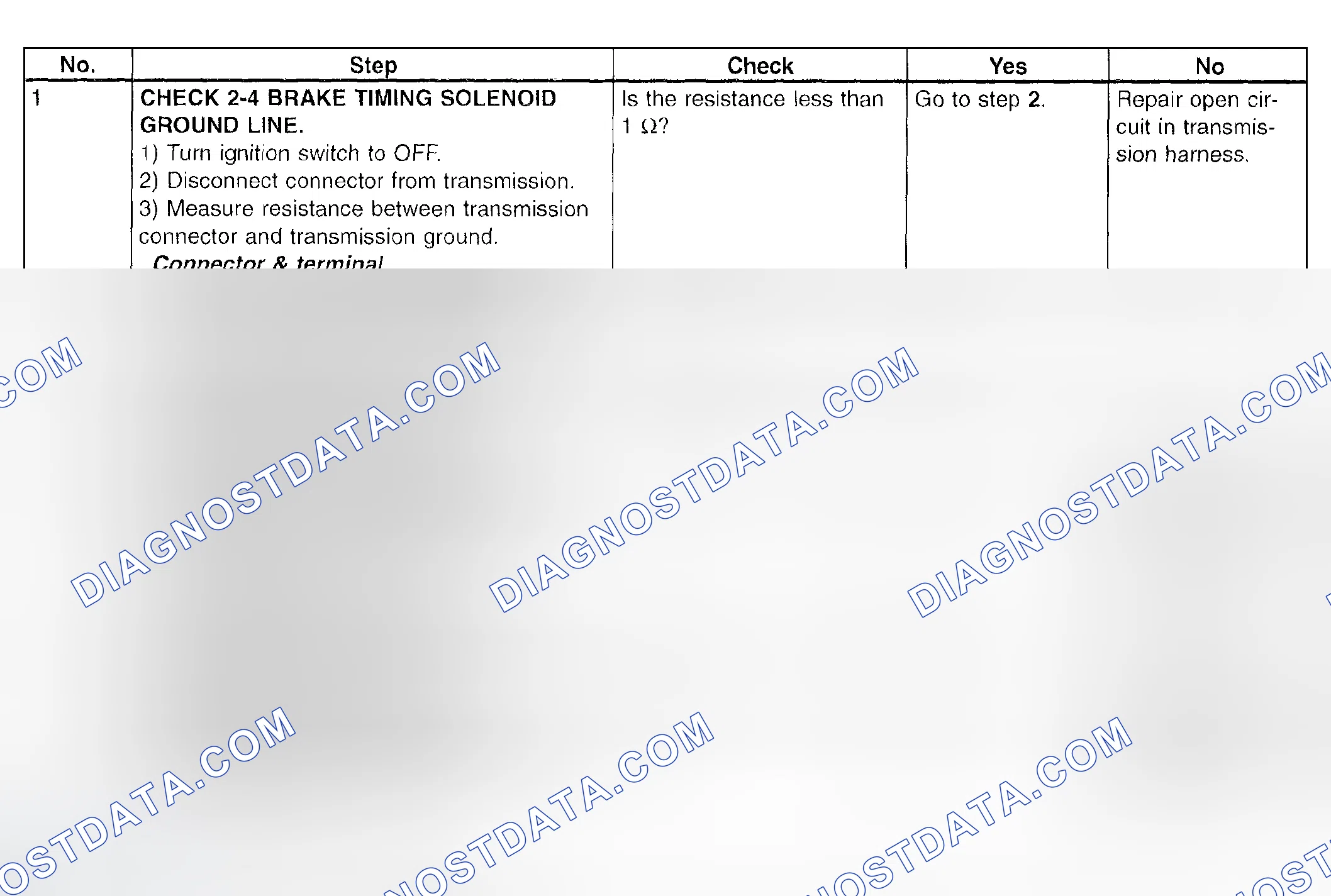 Scheme 731: Trouble Code 74 - Diagnostic Chart (1 Of 3)