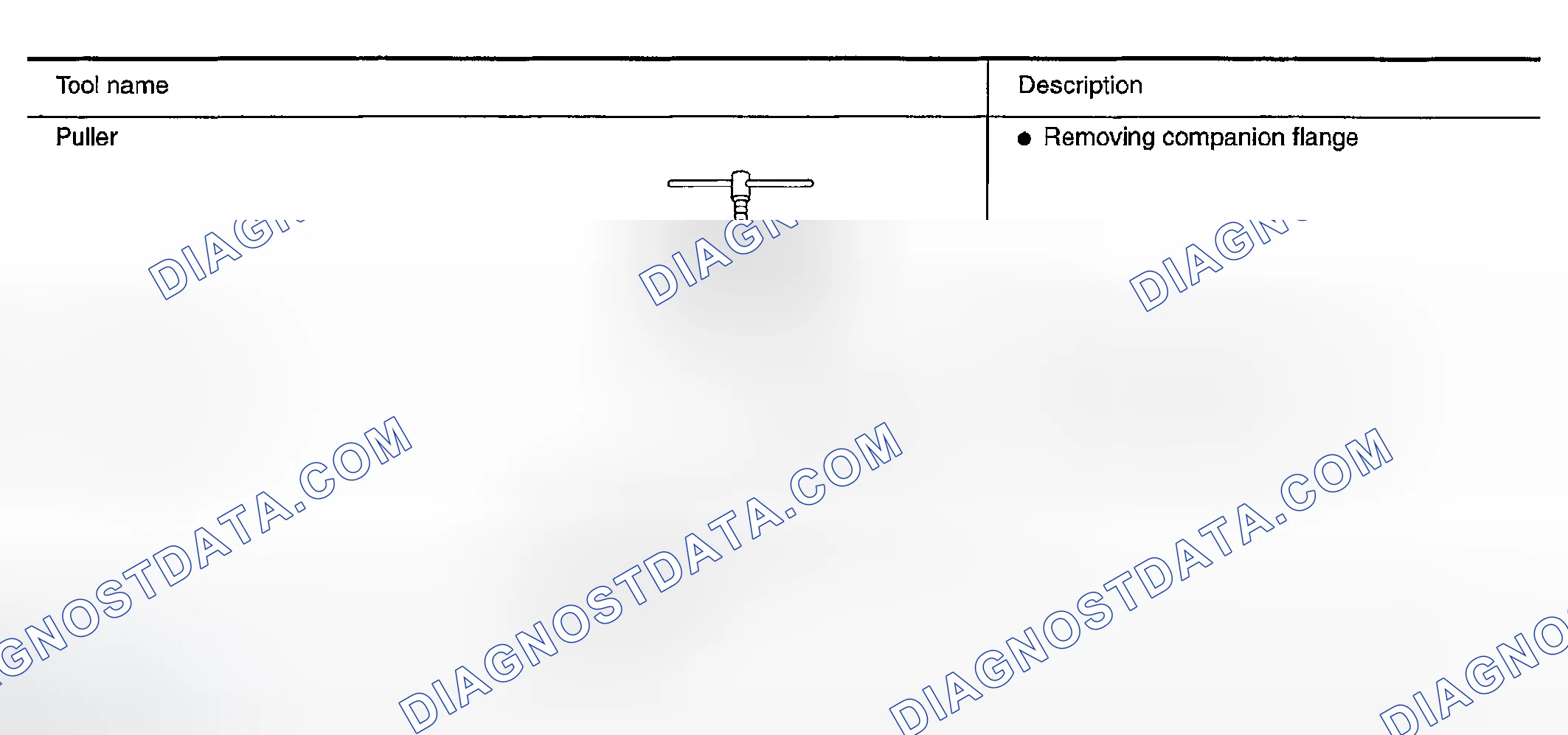 Scheme 54: COMMERCIAL SERVICE TOOLS