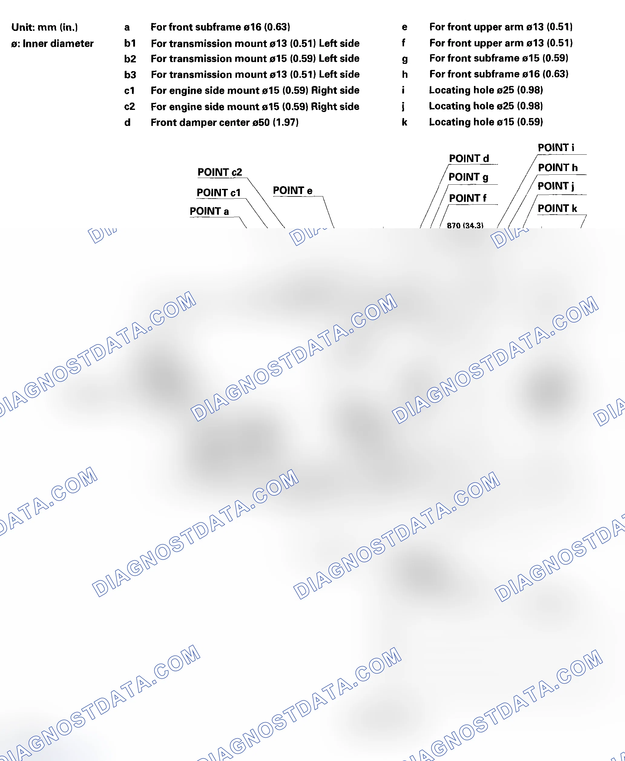 Scheme 4: Top View