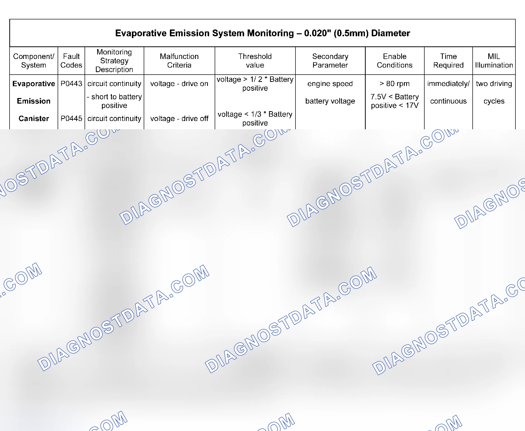 Scheme 30