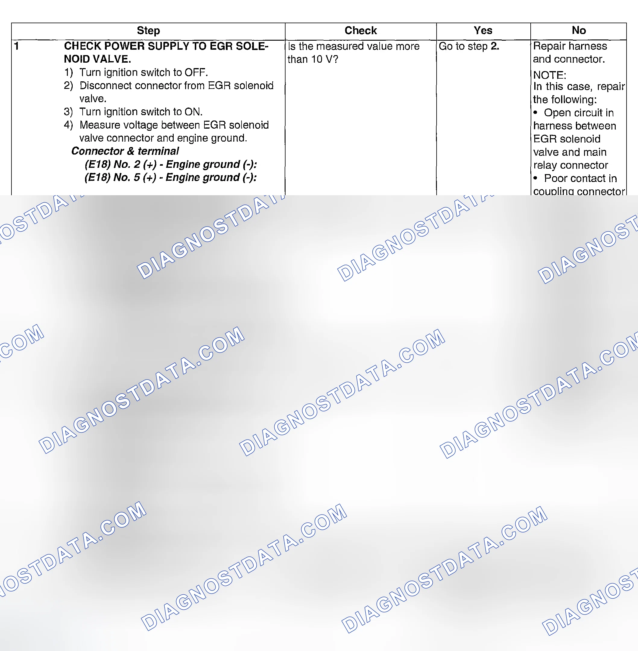 Scheme 255: DIAGNOSTIC PROCEDURE