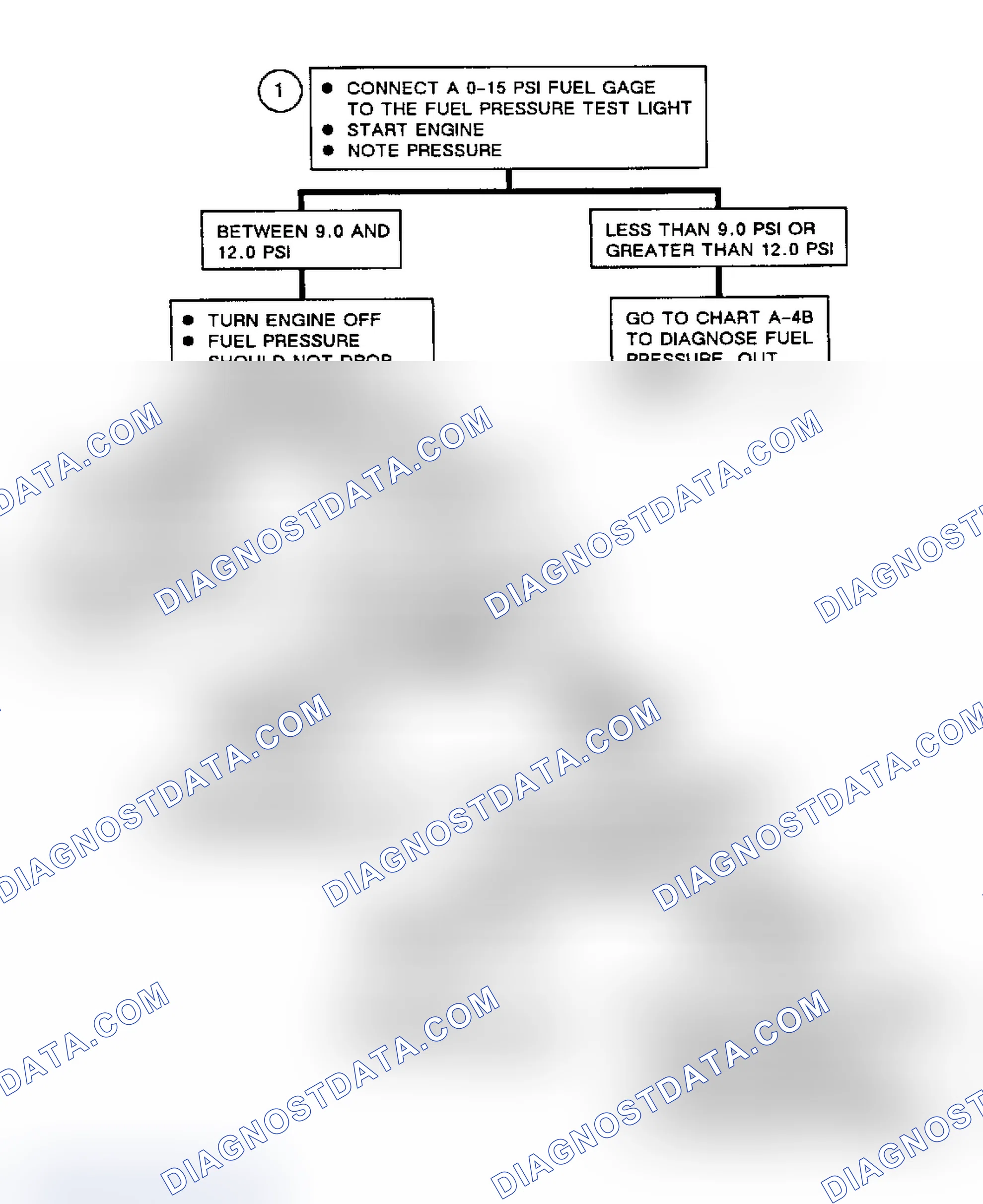 Scheme 148: Flow Chart A4A, Fuel System Diagnosis