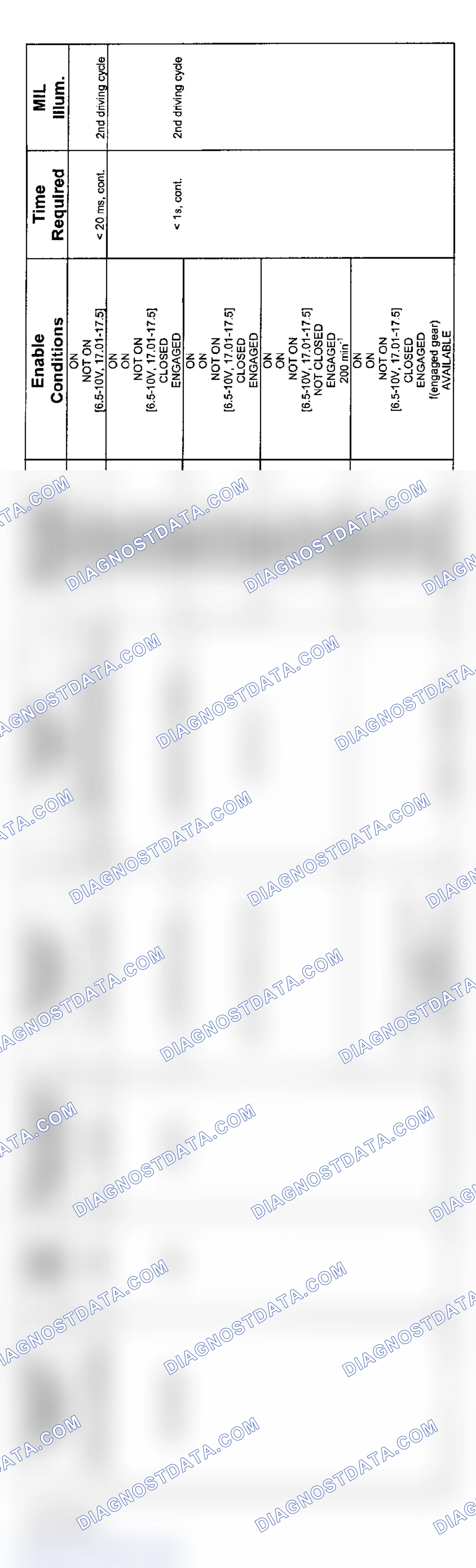 Scheme 34: 6-Cylinder: SMG Transmission Diagnosis (3/03-2003 - 5 Of 5)